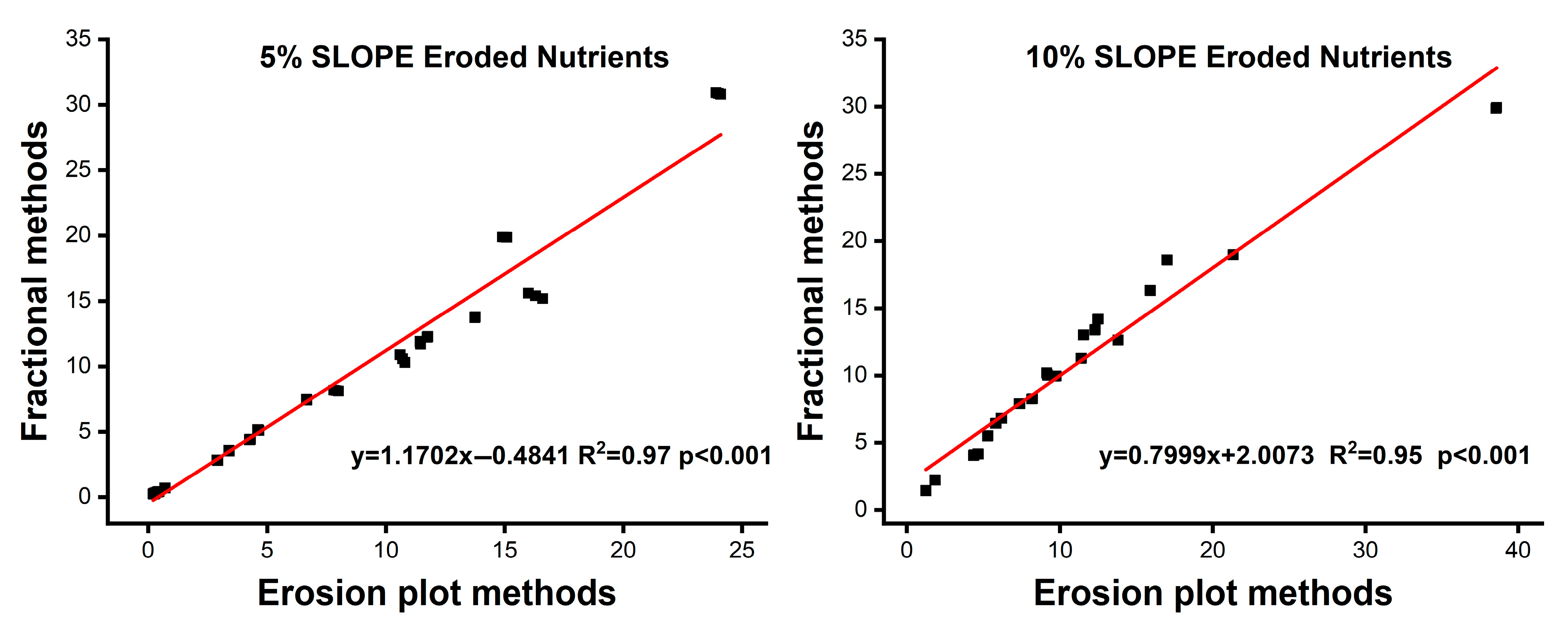 Agriculture 15 01762 g005 Agriculture 15 01762 g005