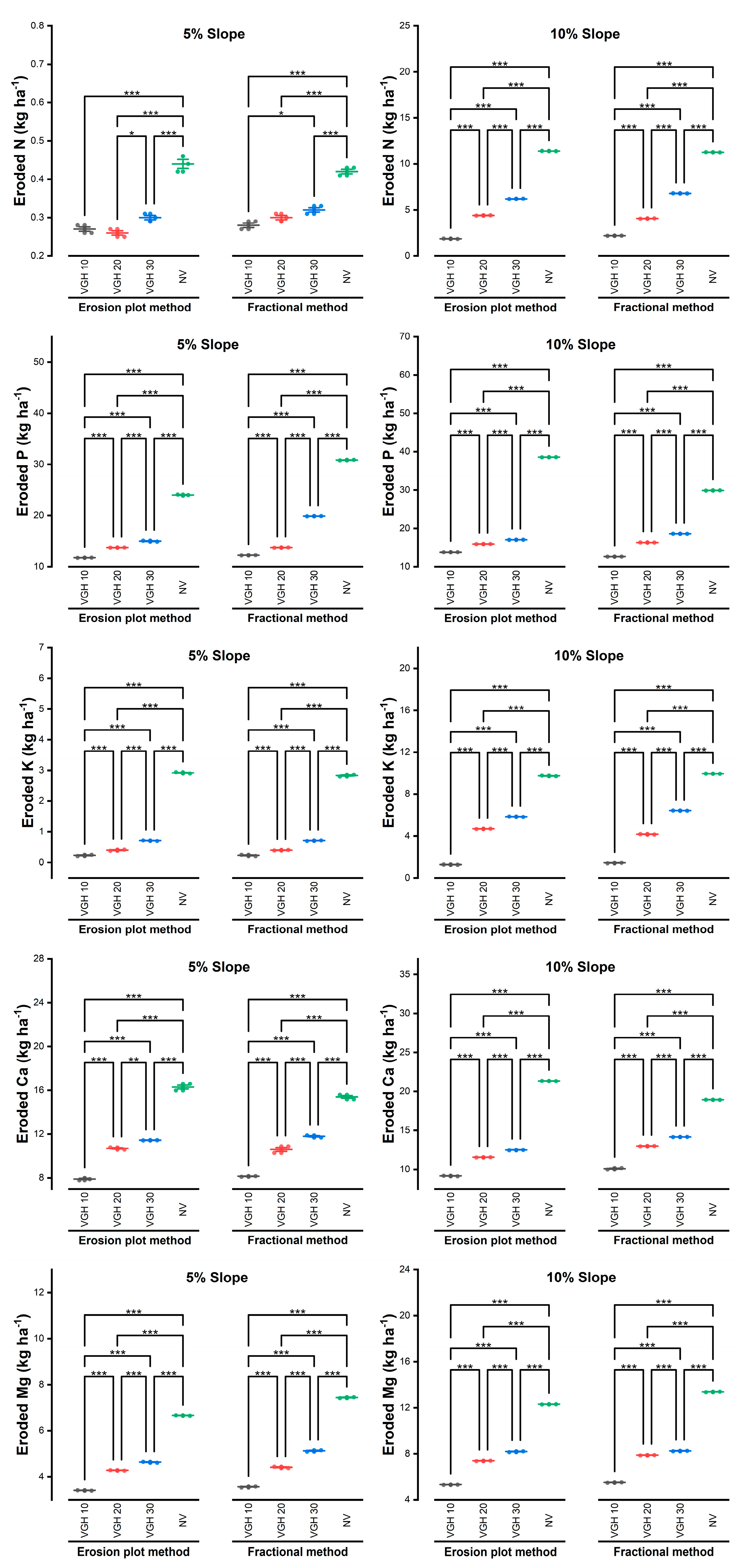 Agriculture 15 01762 g006 Agriculture 15 01762 g006