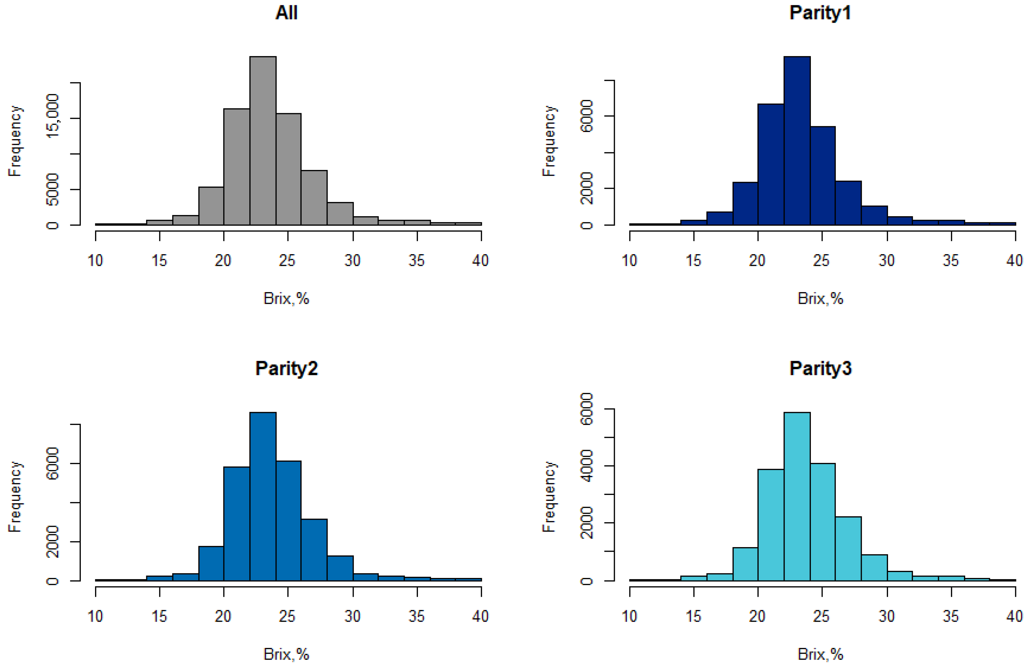Agriculture 15 01763 g001 Agriculture 15 01763 g001