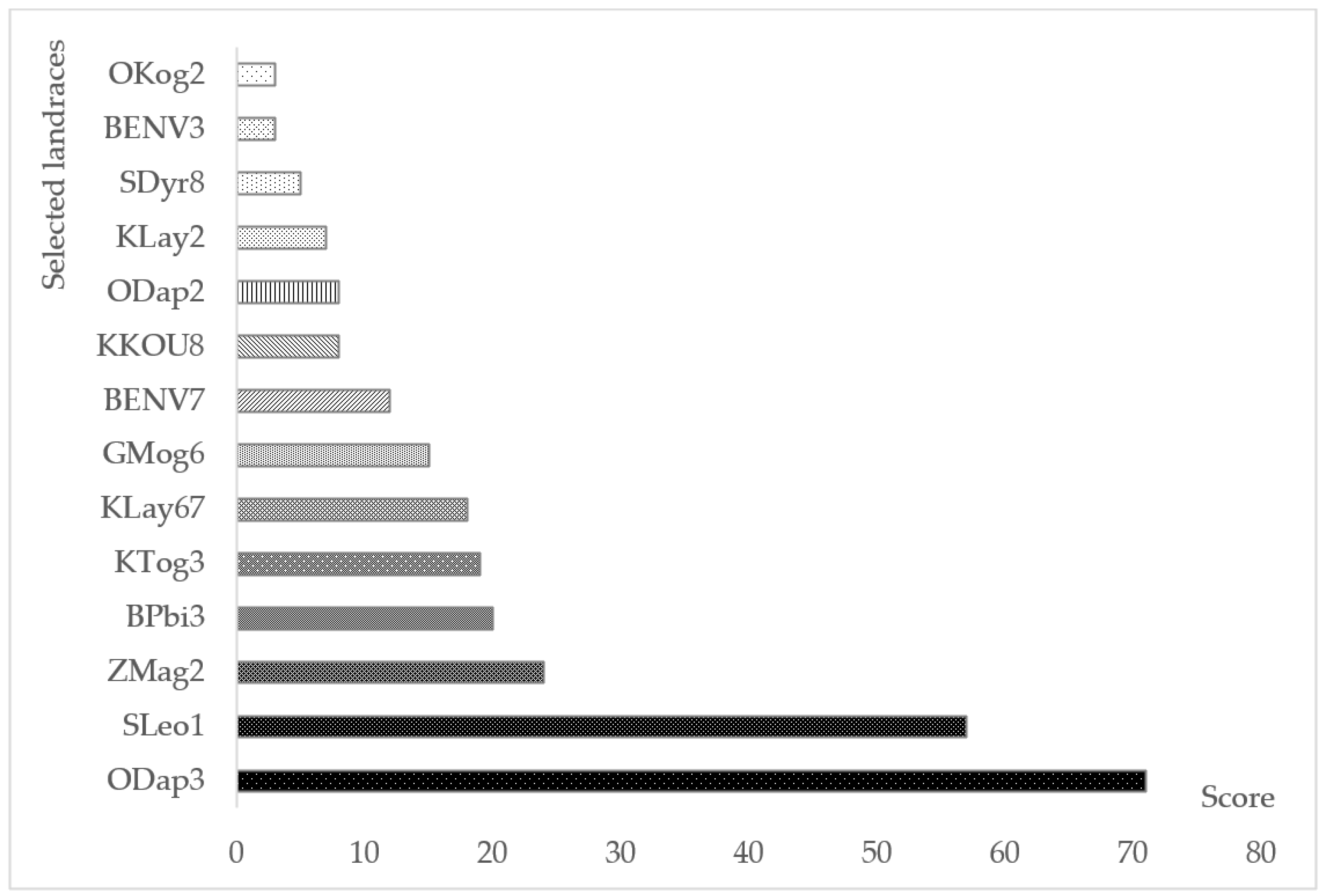 Agriculture 15 01769 g006