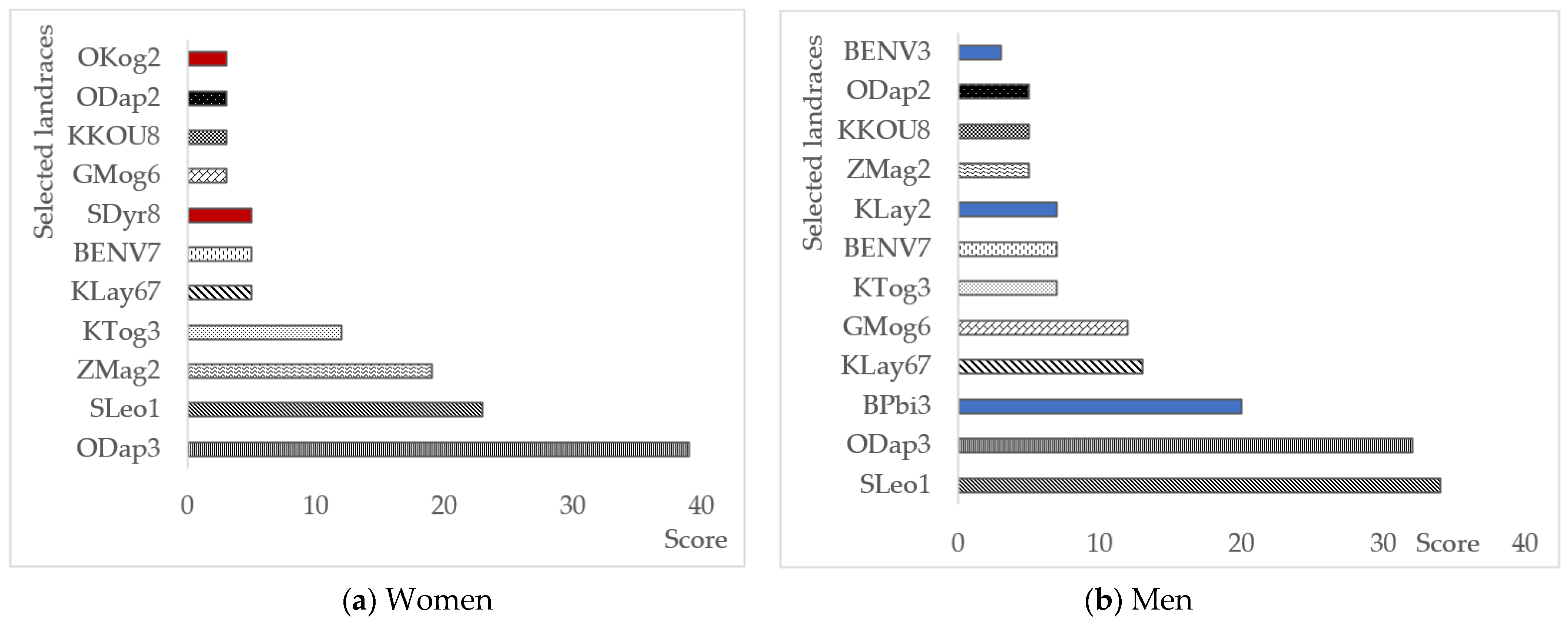 Agriculture 15 01769 g008