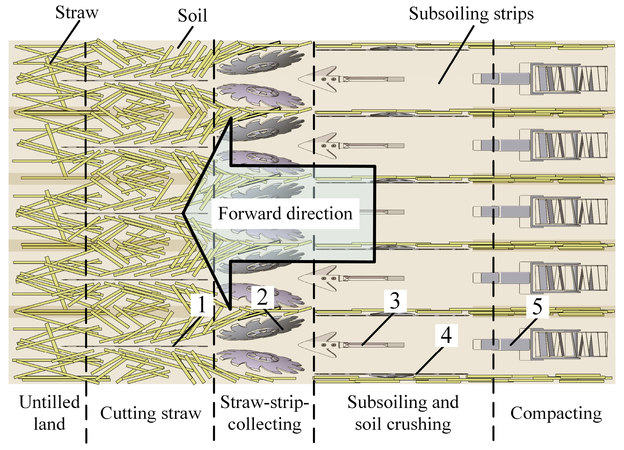 Agriculture 15 01771 g002