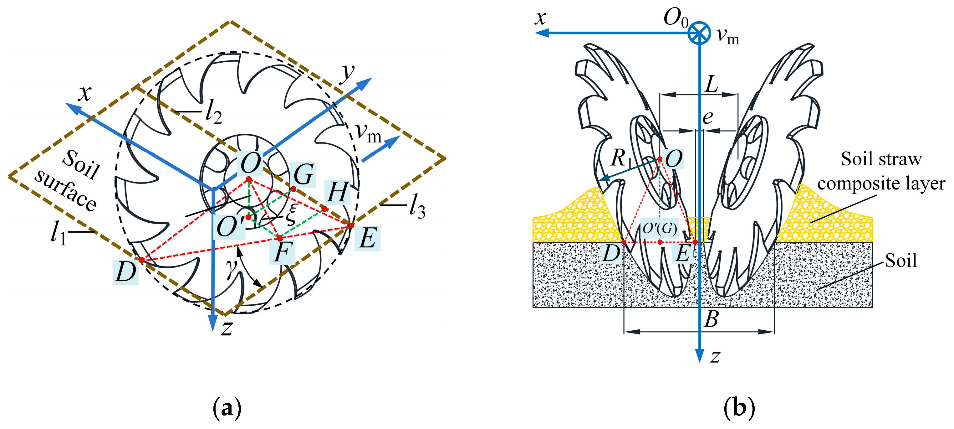 Agriculture 15 01771 g007
