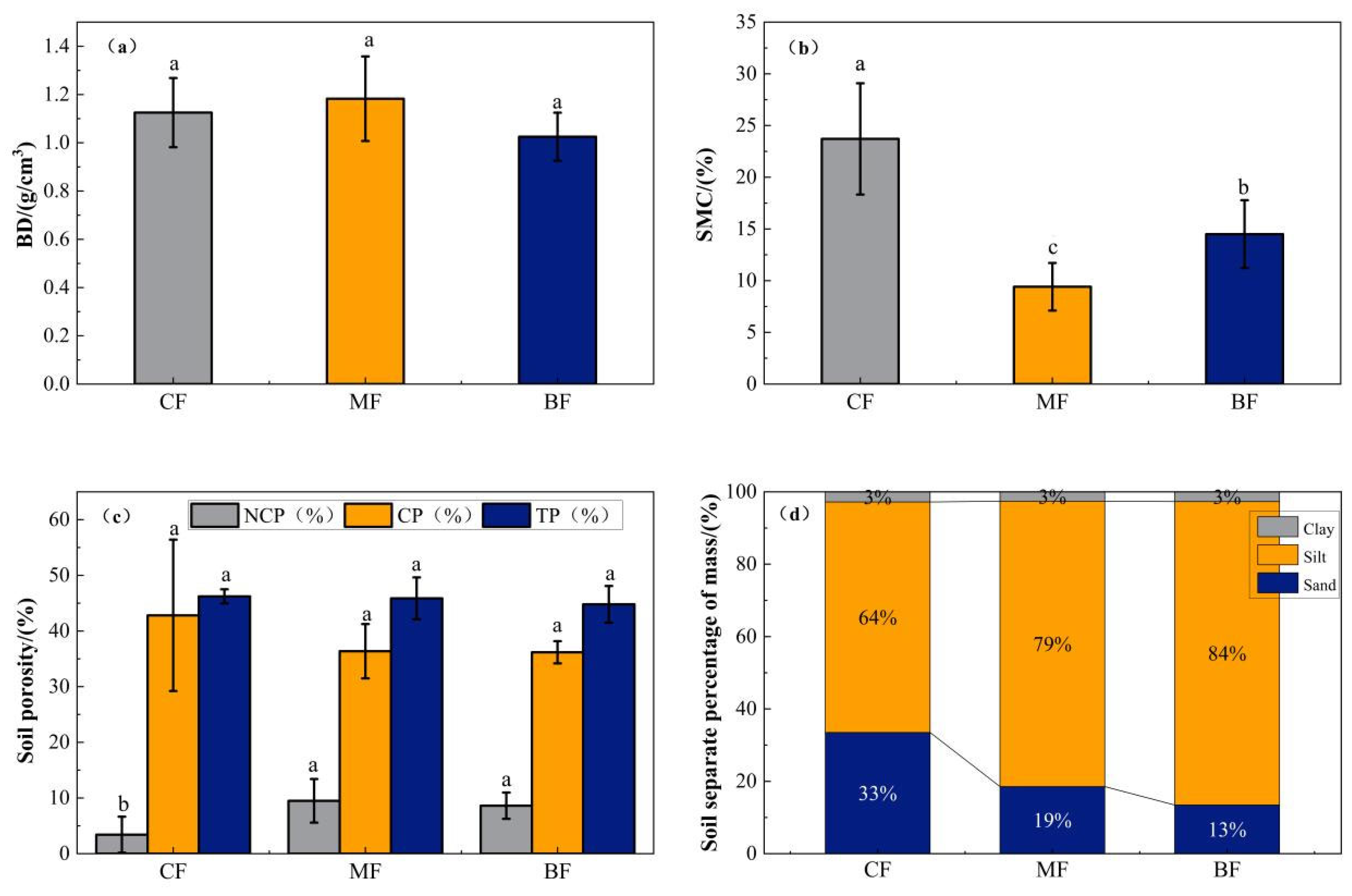 Agriculture 15 01772 g003 Agriculture 15 01772 g003