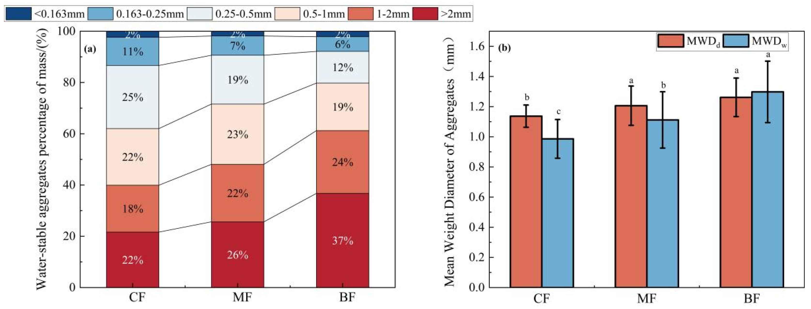Agriculture 15 01772 g004 Agriculture 15 01772 g004