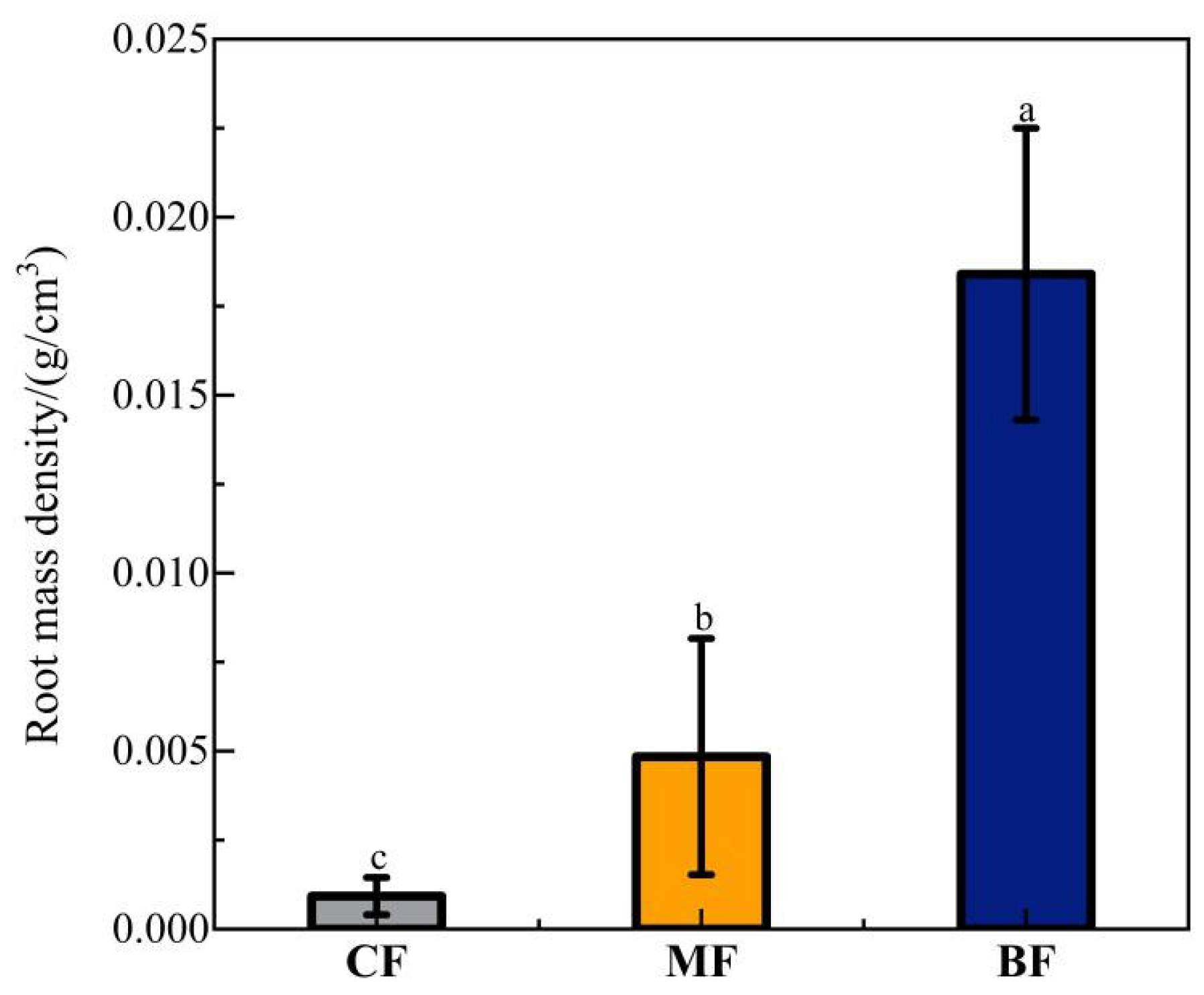 Agriculture 15 01772 g005 Agriculture 15 01772 g005