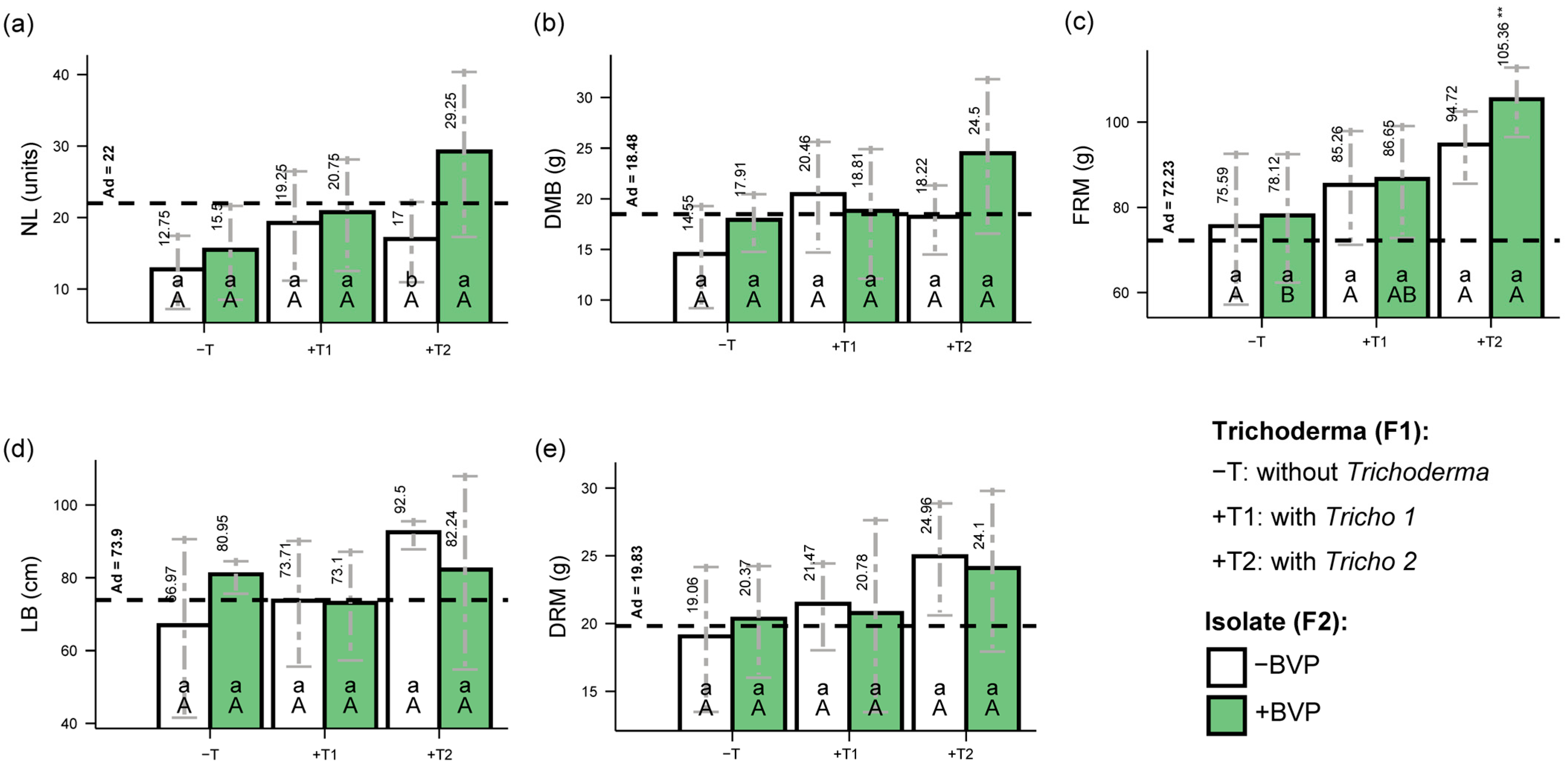 Agriculture 15 01774 g003