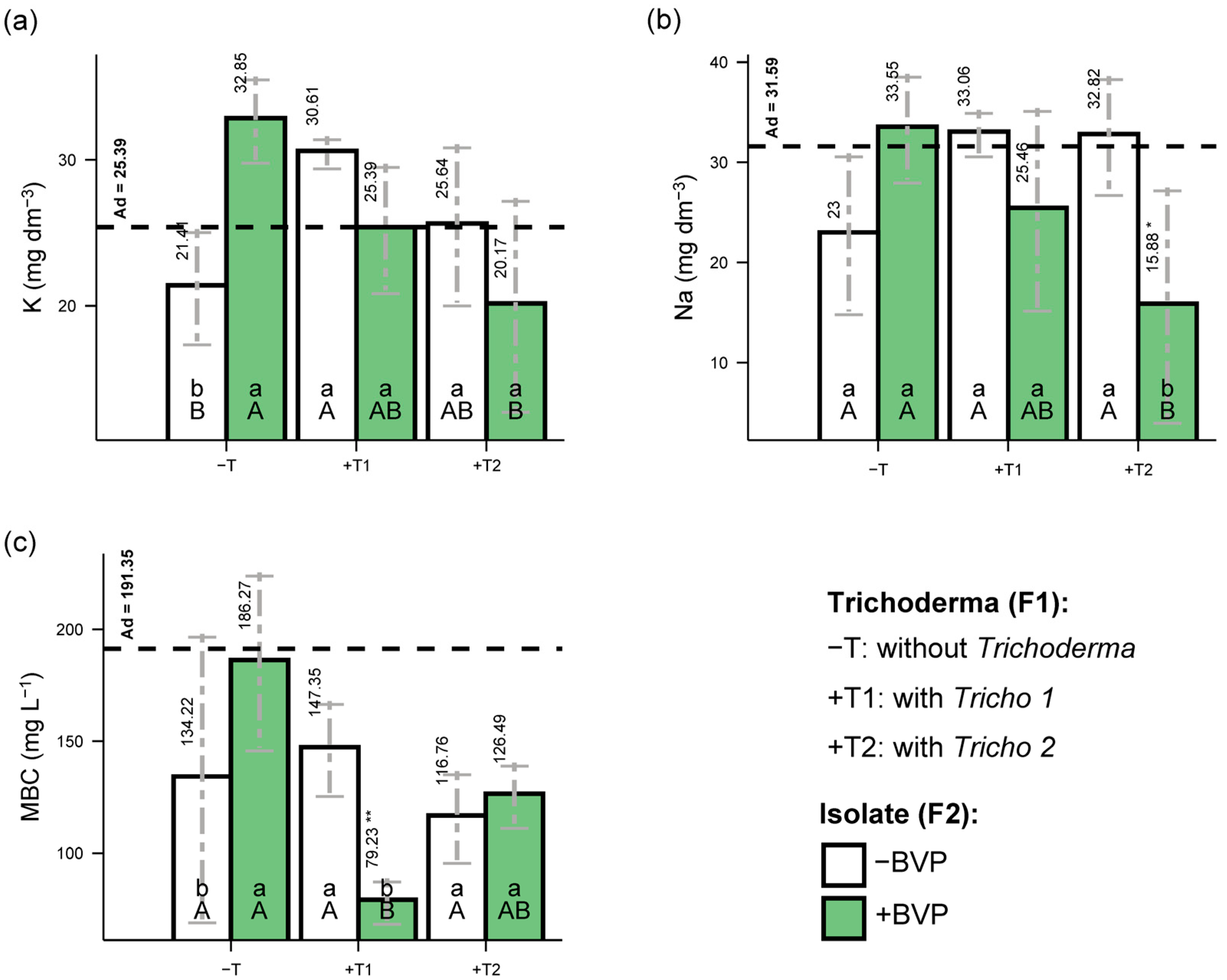 Agriculture 15 01774 g004