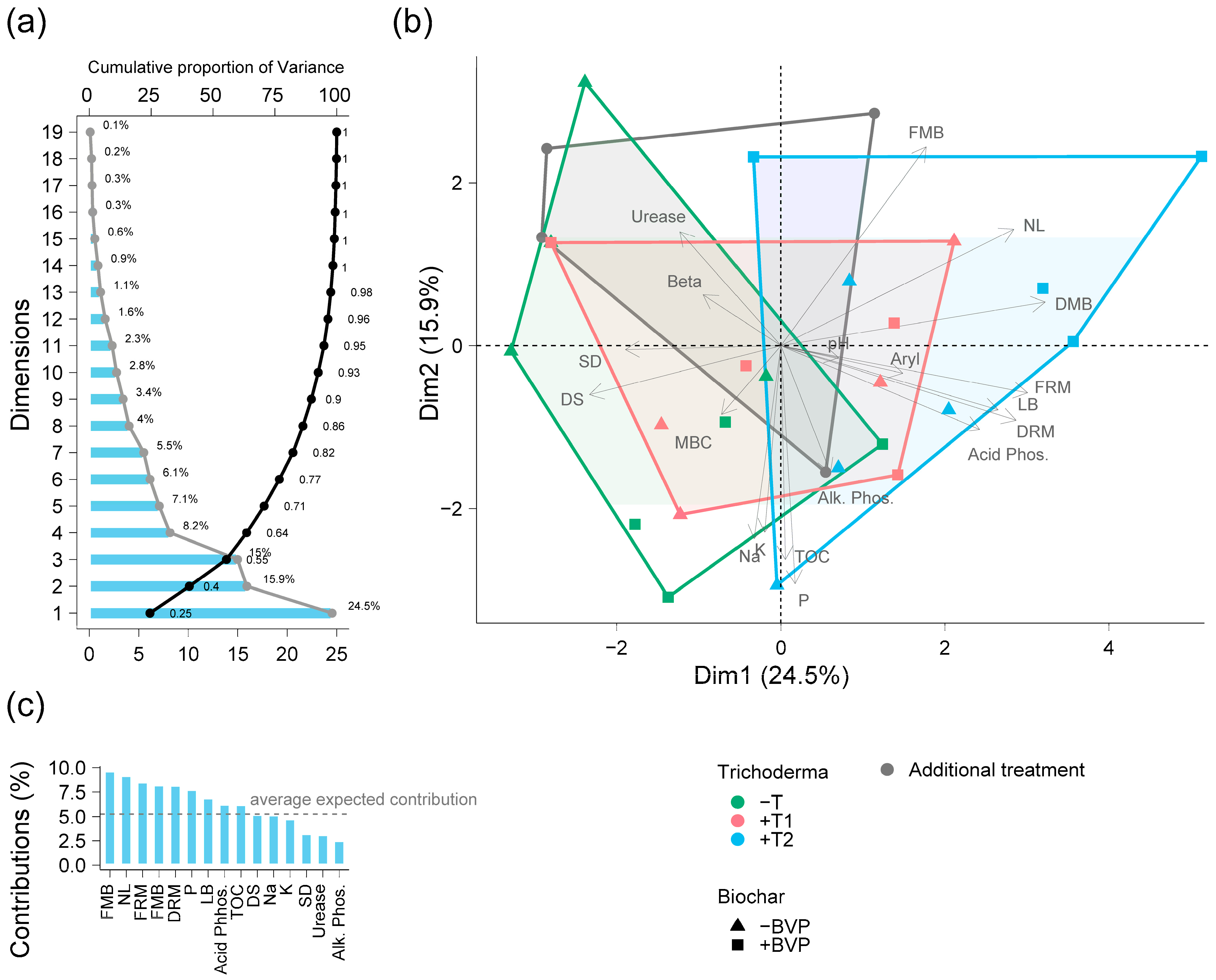 Agriculture 15 01774 g006