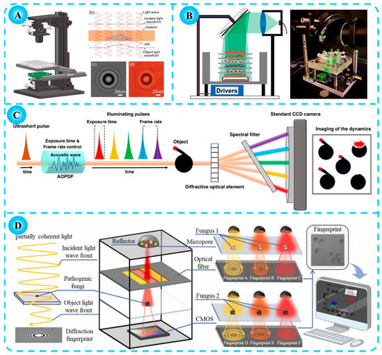 (^^)v様 Advances in Hyperspectral and Diffraction Imaging for