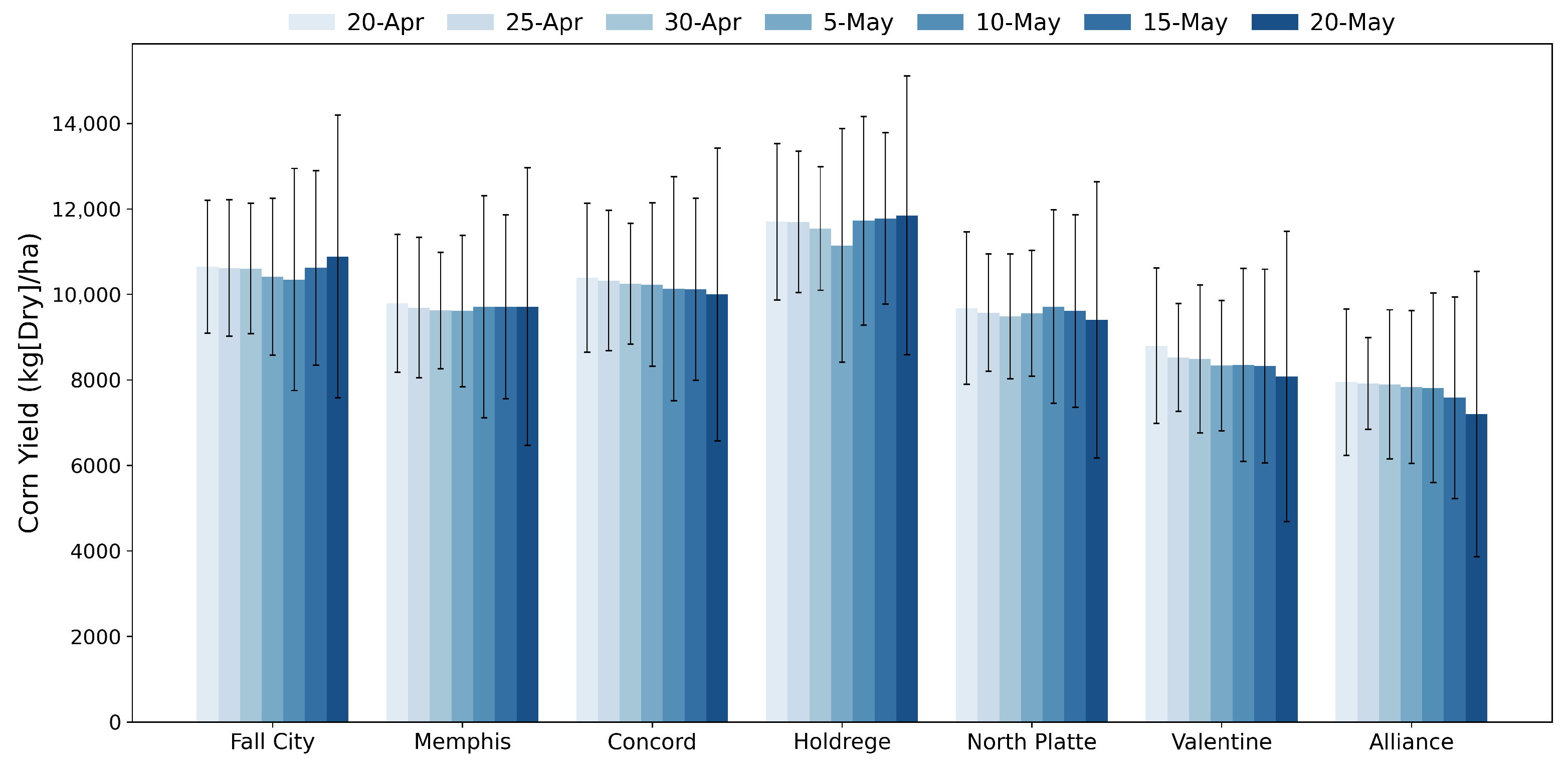 Agriculture 15 01776 g003 Agriculture 15 01776 g003