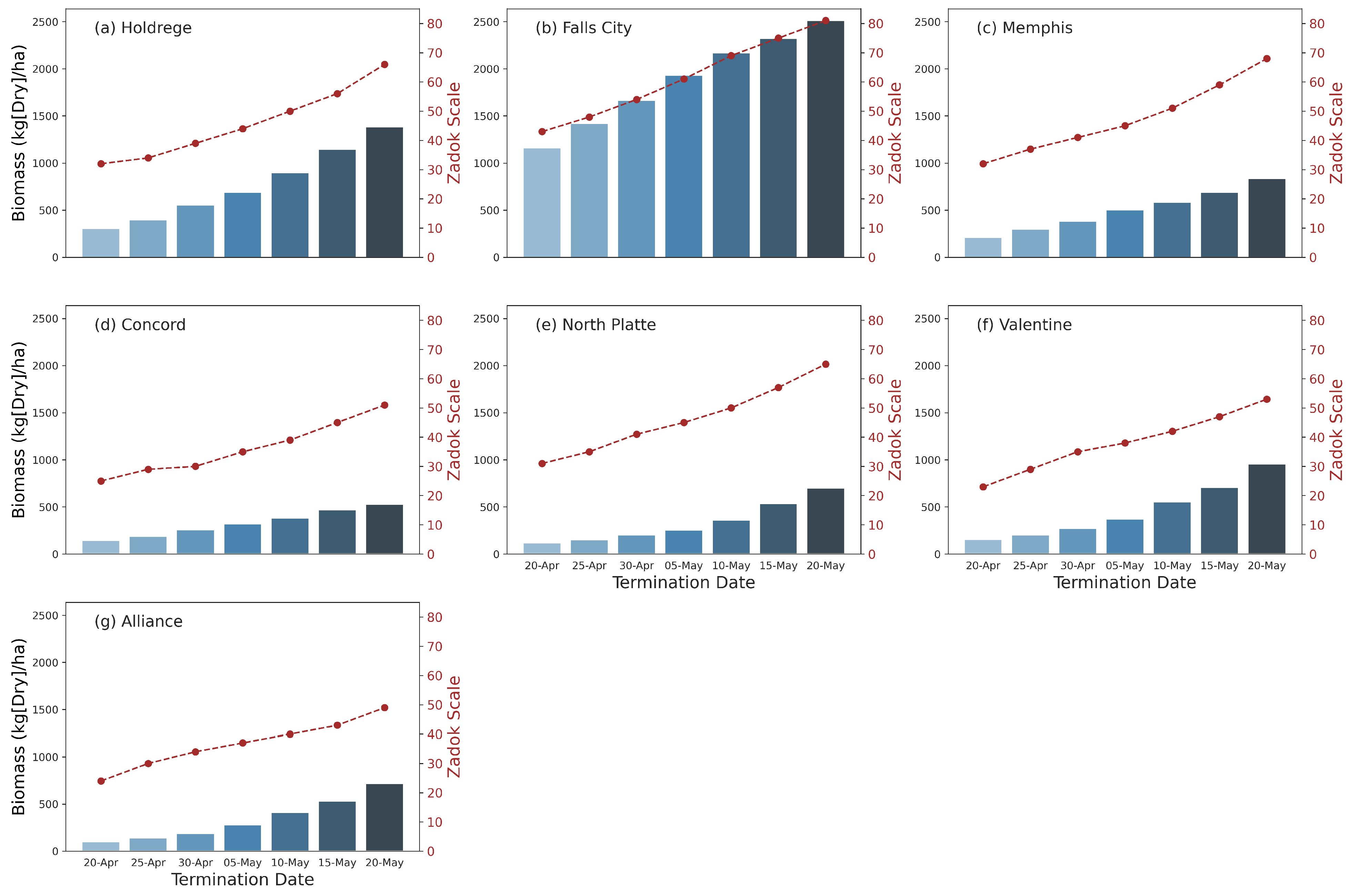 Agriculture 15 01776 g004 Agriculture 15 01776 g004