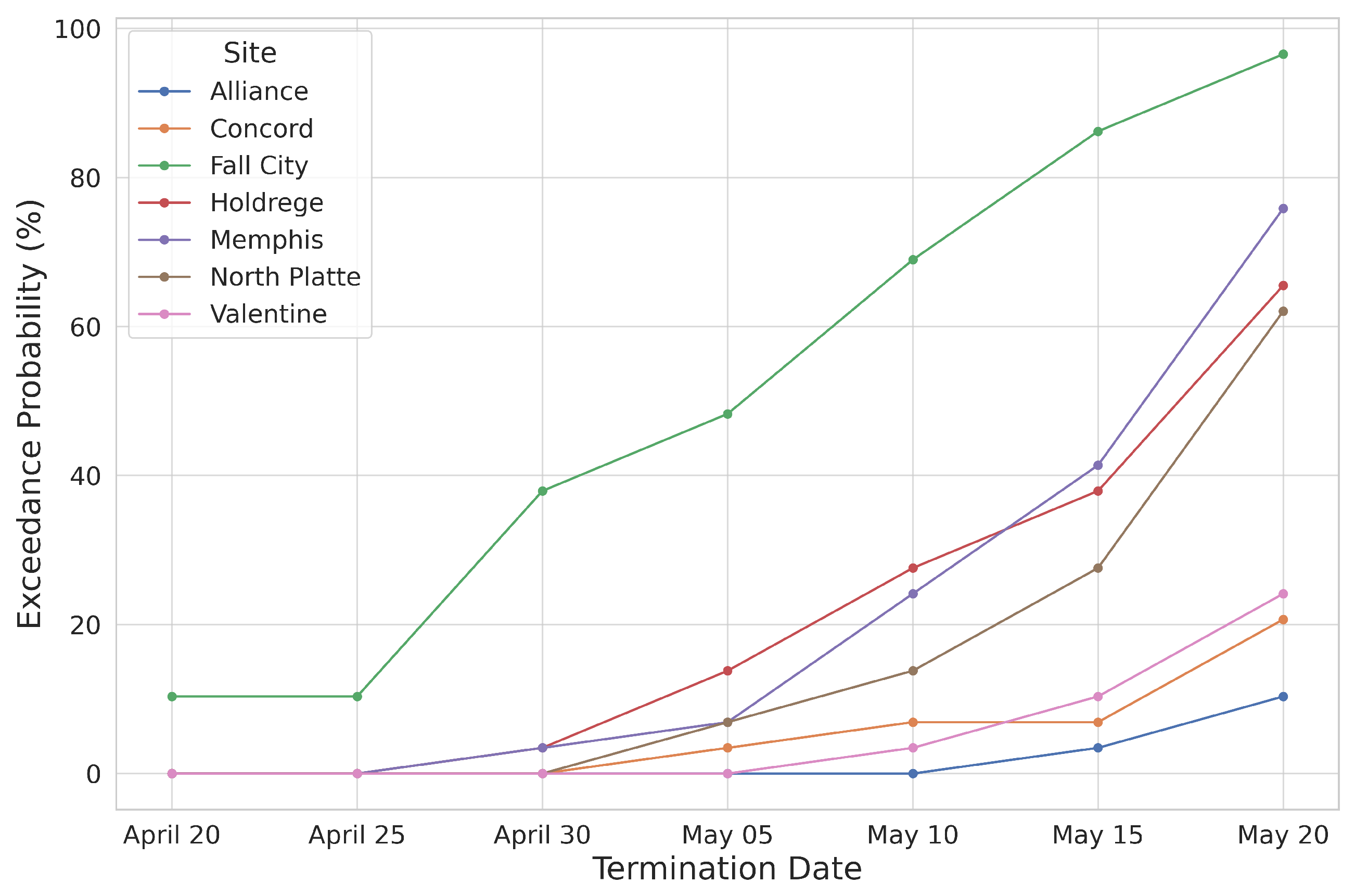 Agriculture 15 01776 g005 Agriculture 15 01776 g005