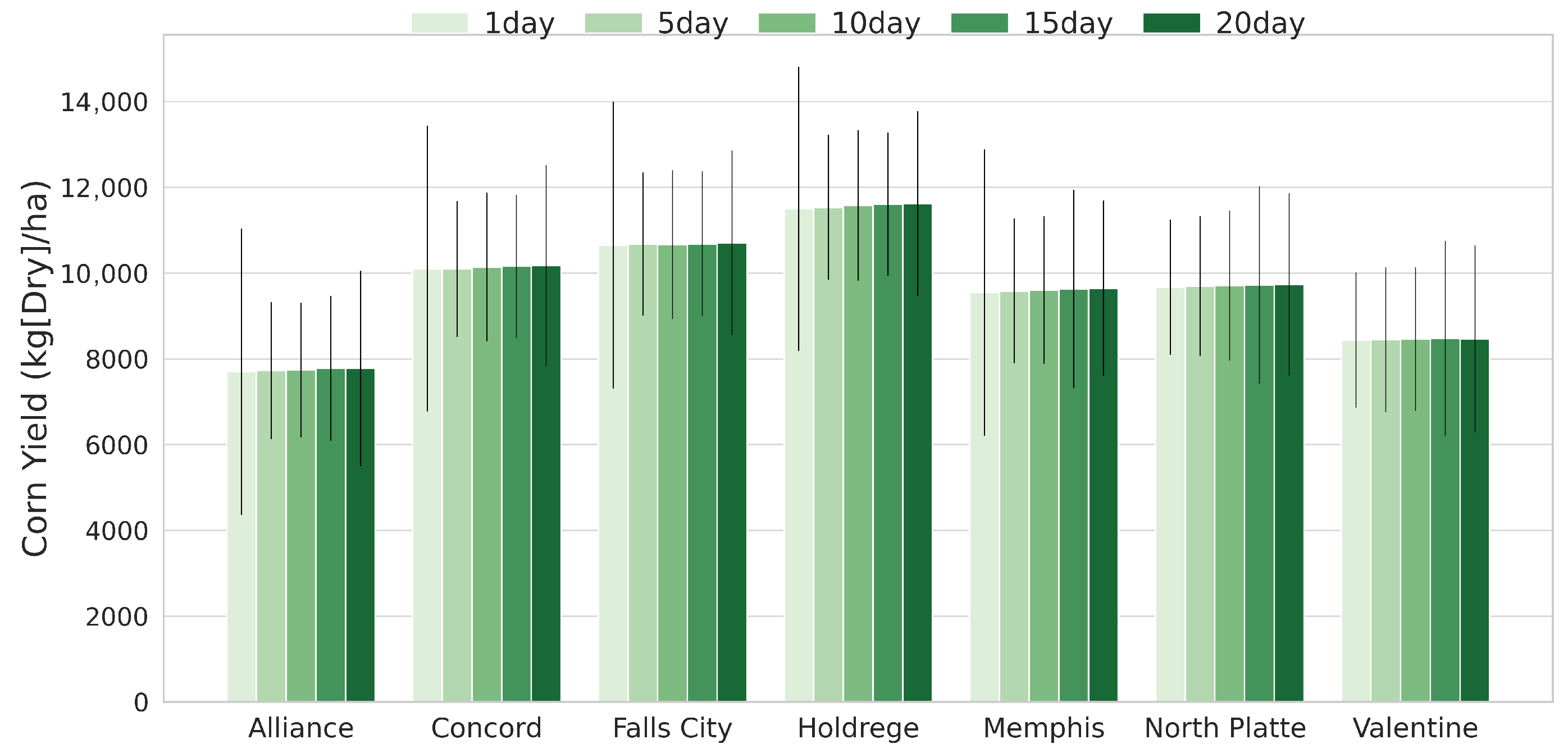 Agriculture 15 01776 g006 Agriculture 15 01776 g006