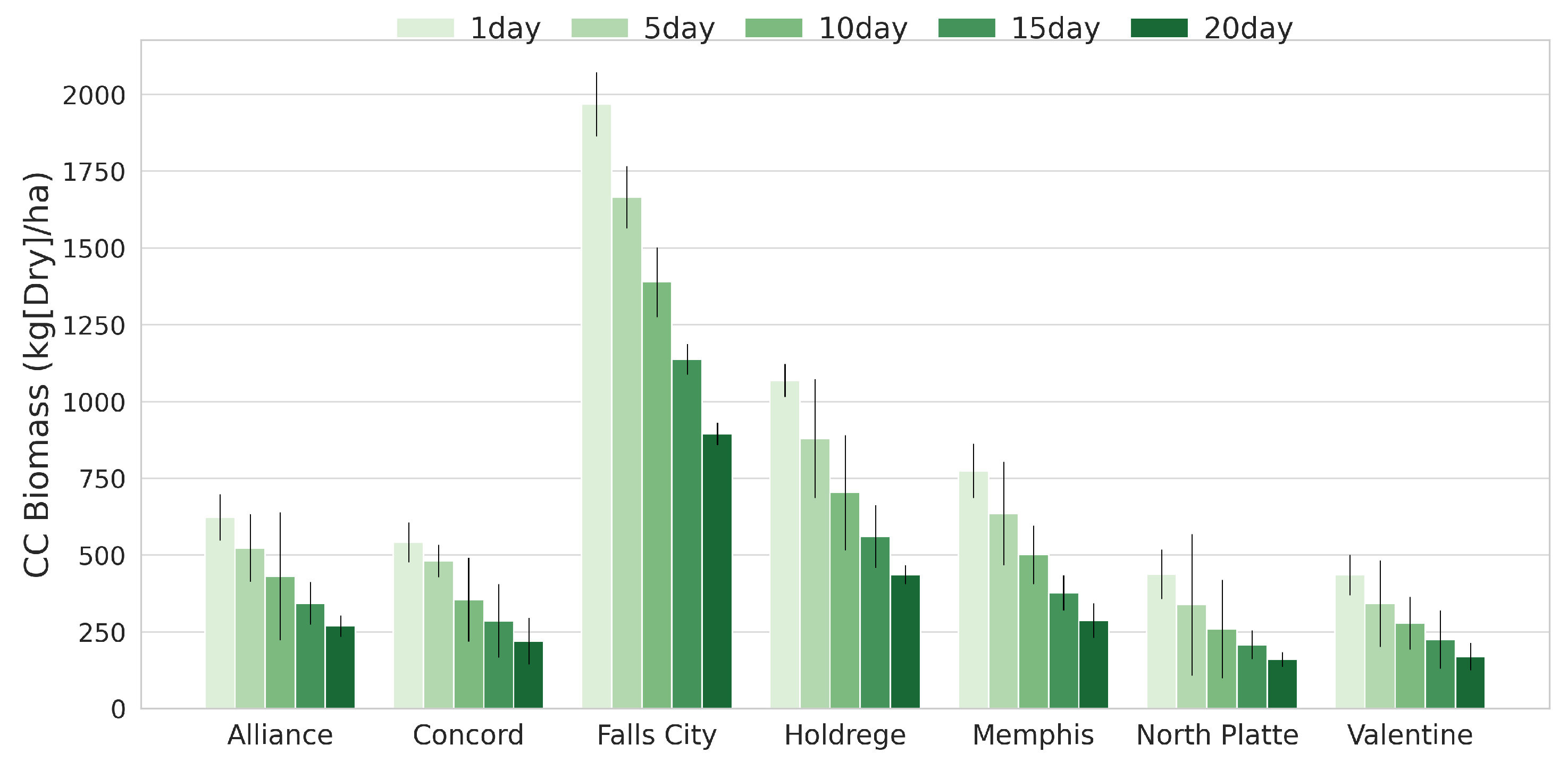 Agriculture 15 01776 g007 Agriculture 15 01776 g007