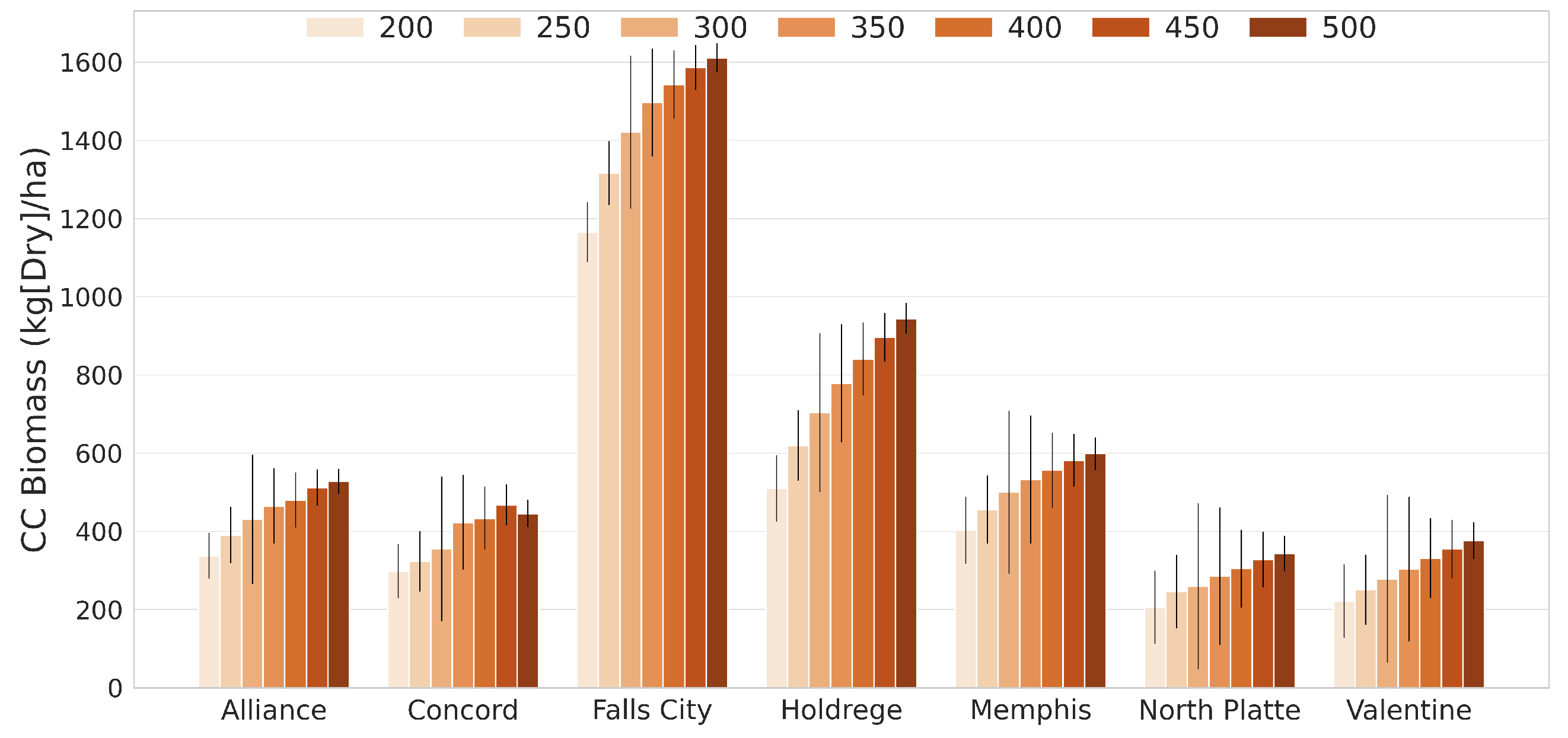 Agriculture 15 01776 g009 Agriculture 15 01776 g009