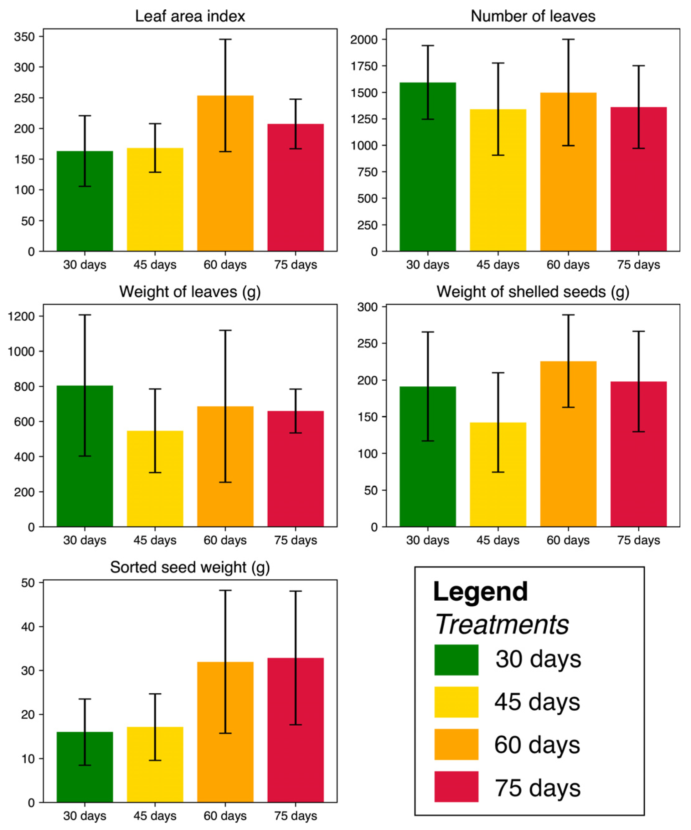 Agriculture 15 01781 g004 Agriculture 15 01781 g004