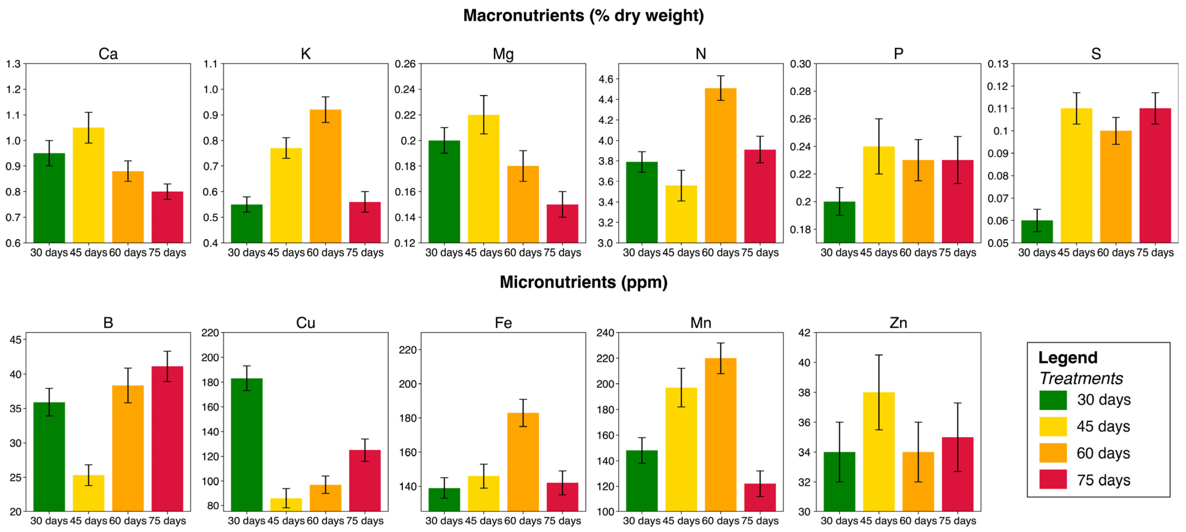 Agriculture 15 01781 g005 Agriculture 15 01781 g005
