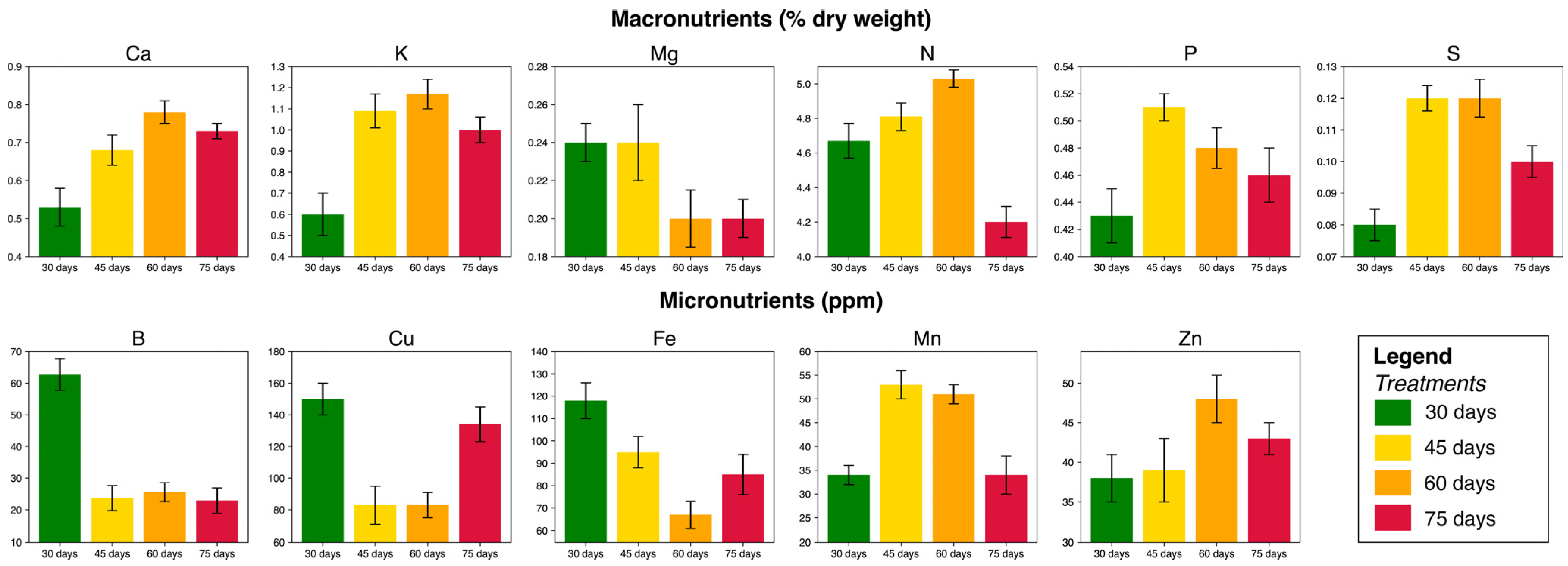 Agriculture 15 01781 g006 Agriculture 15 01781 g006