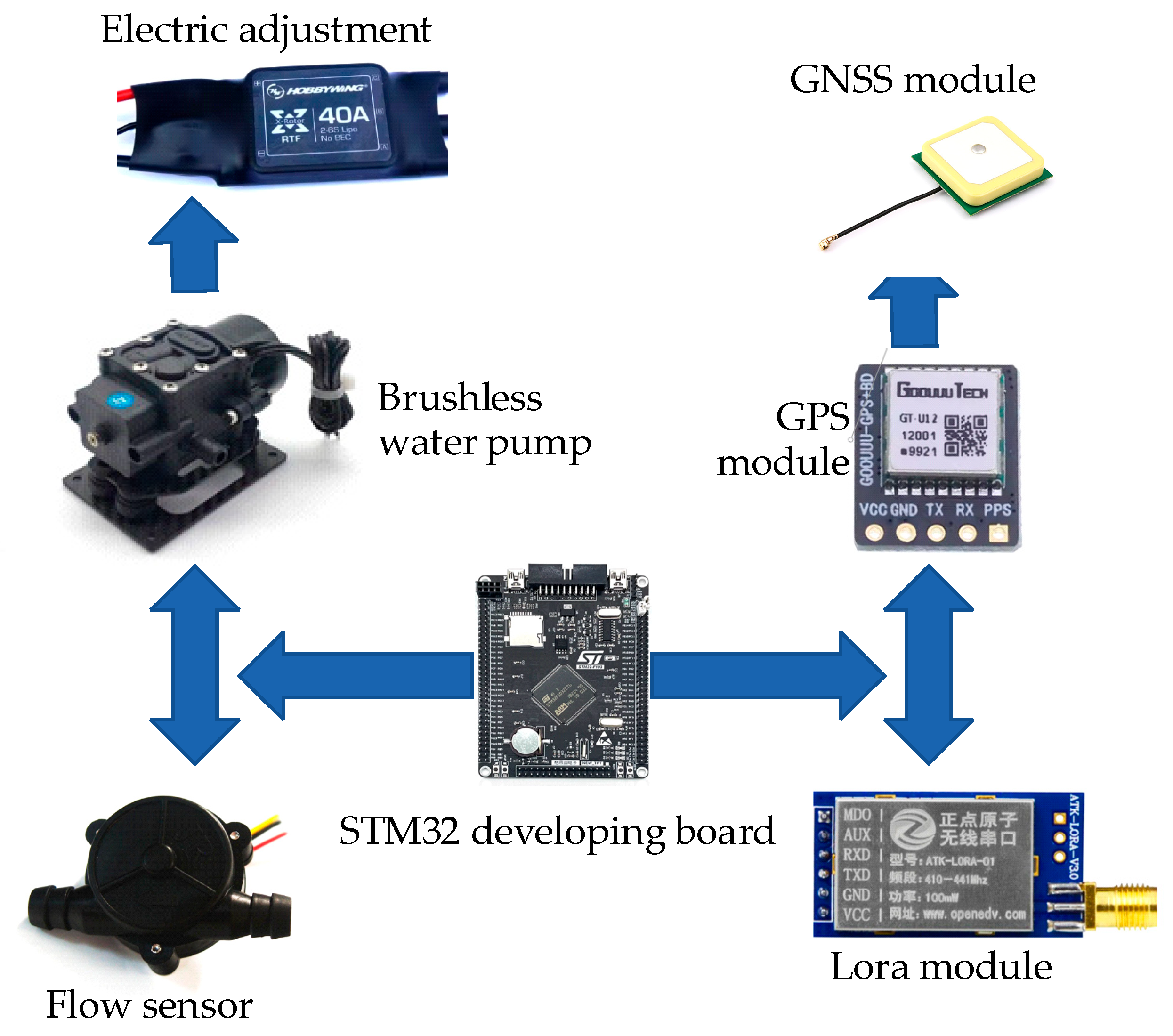 Agriculture 15 01782 g007 Agriculture 15 01782 g007