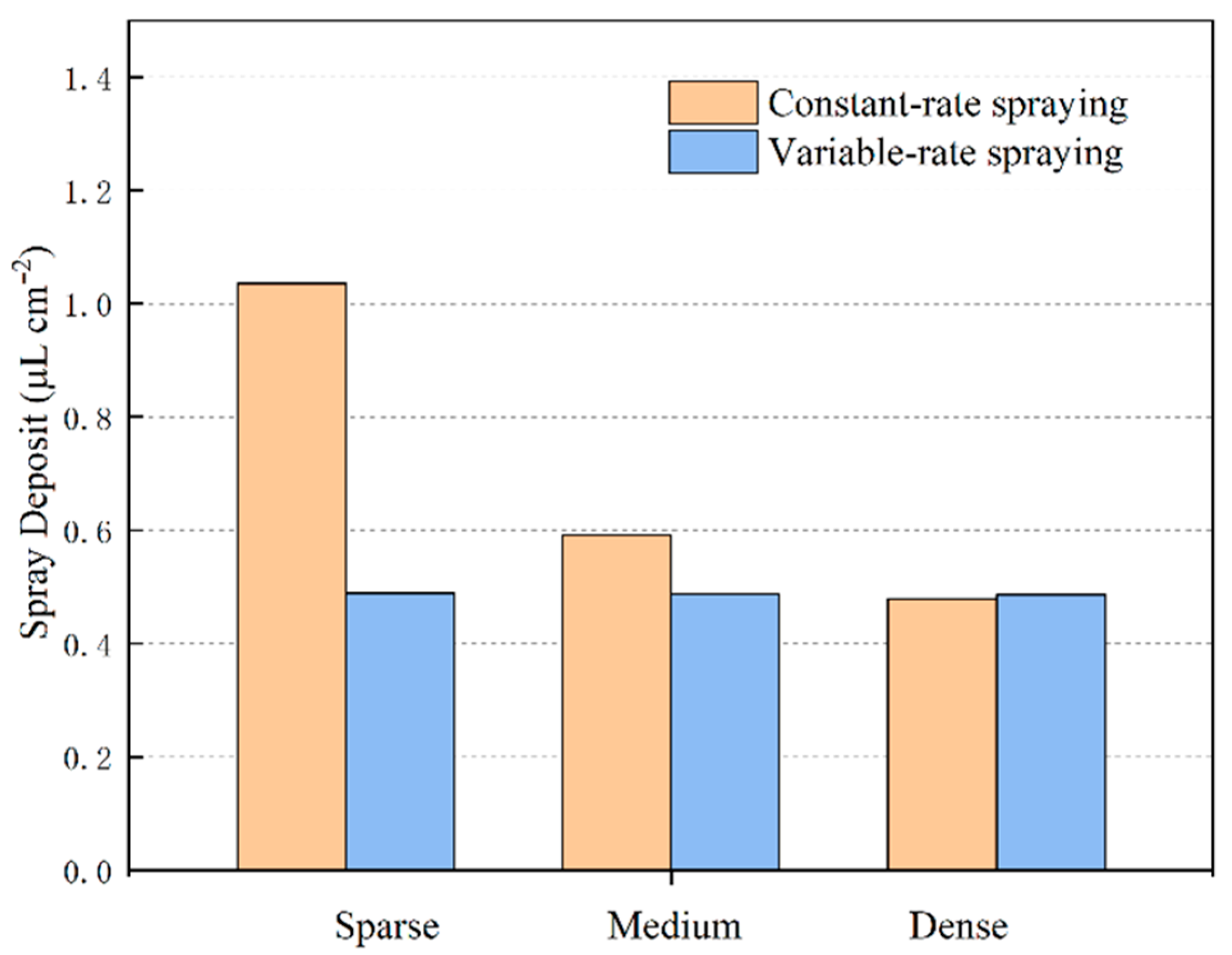 Agriculture 15 01782 g011 Agriculture 15 01782 g011