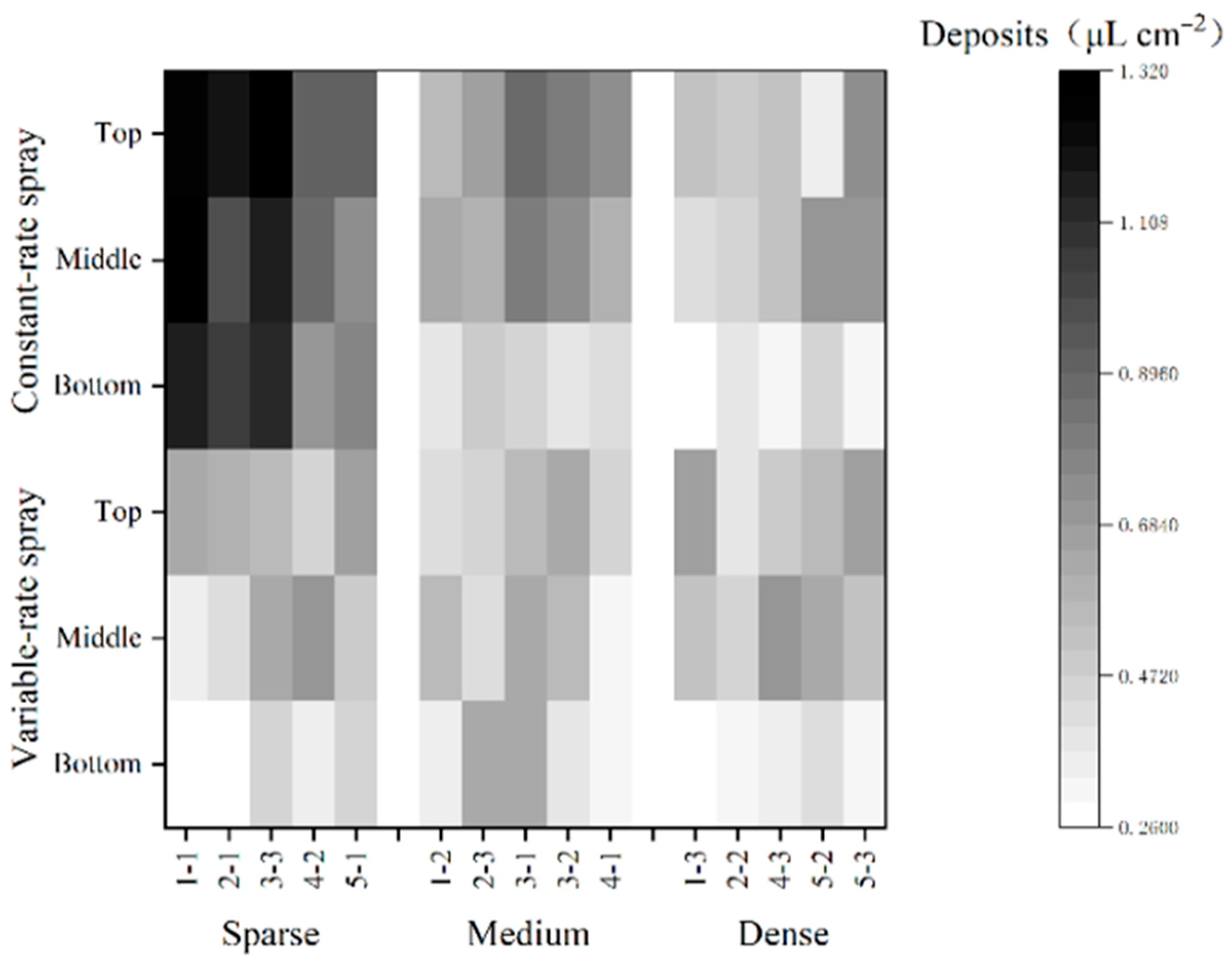 Agriculture 15 01782 g012 Agriculture 15 01782 g012