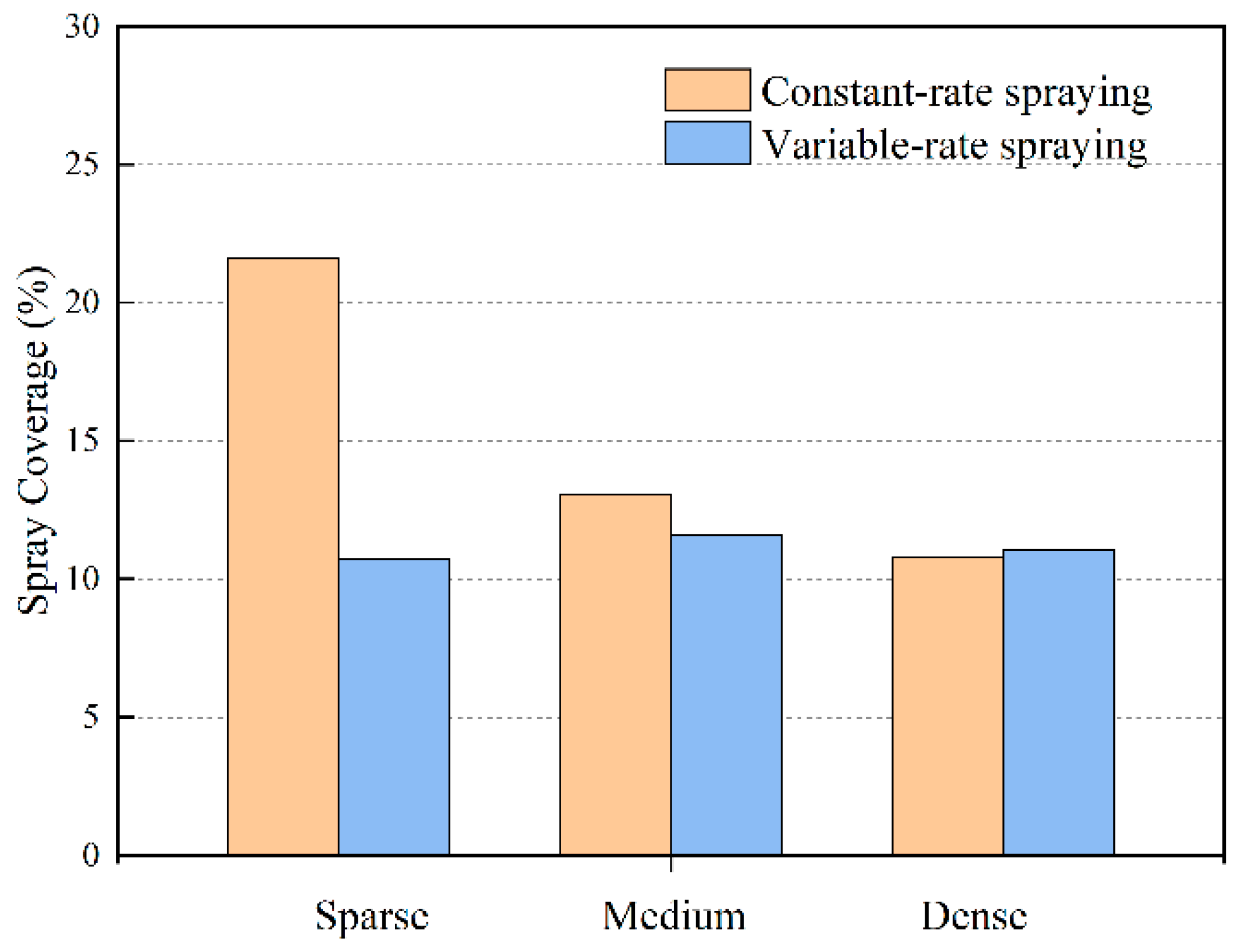 Agriculture 15 01782 g013 Agriculture 15 01782 g013