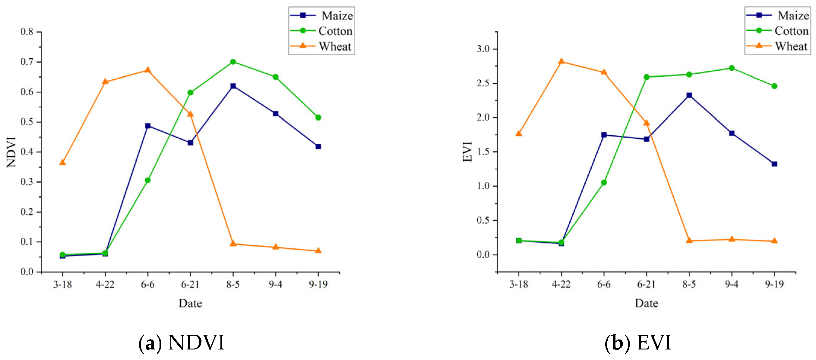 Agriculture 15 01783 g002 Agriculture 15 01783 g002