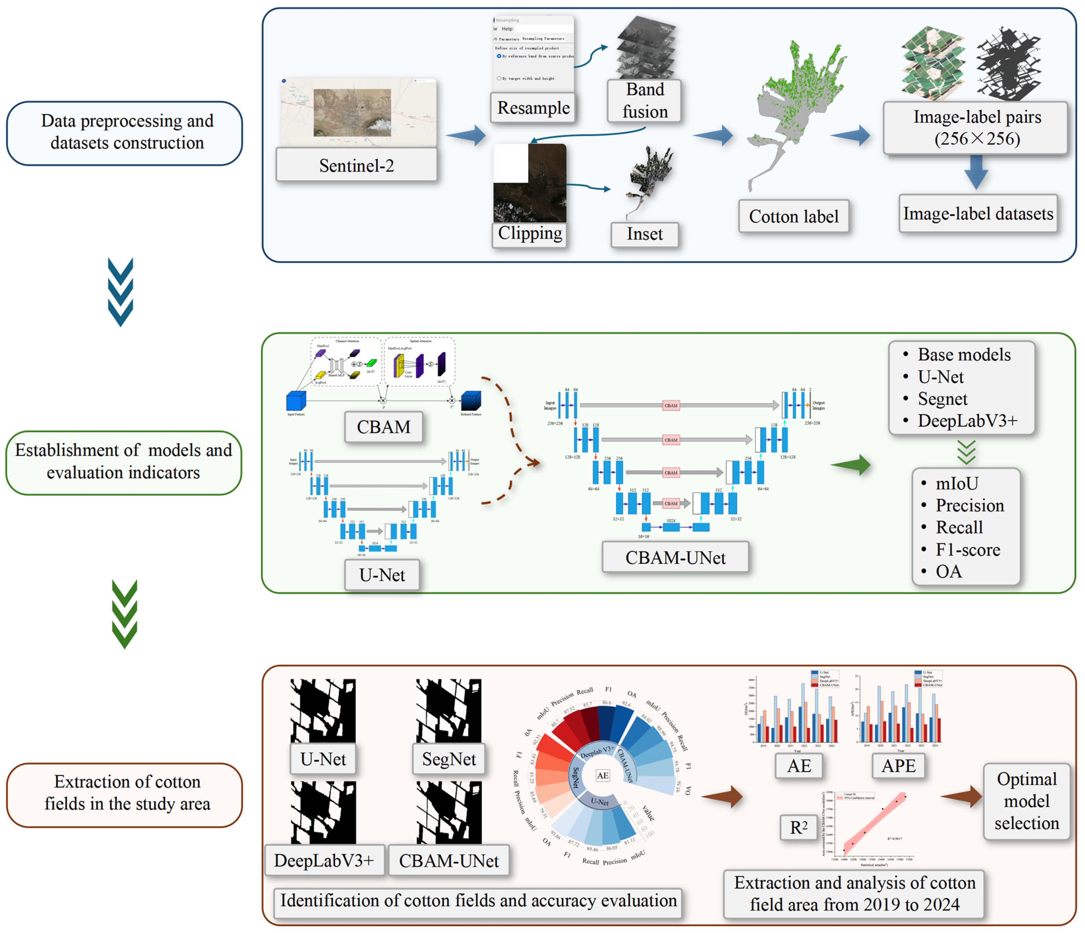 Agriculture 15 01783 g004 Agriculture 15 01783 g004