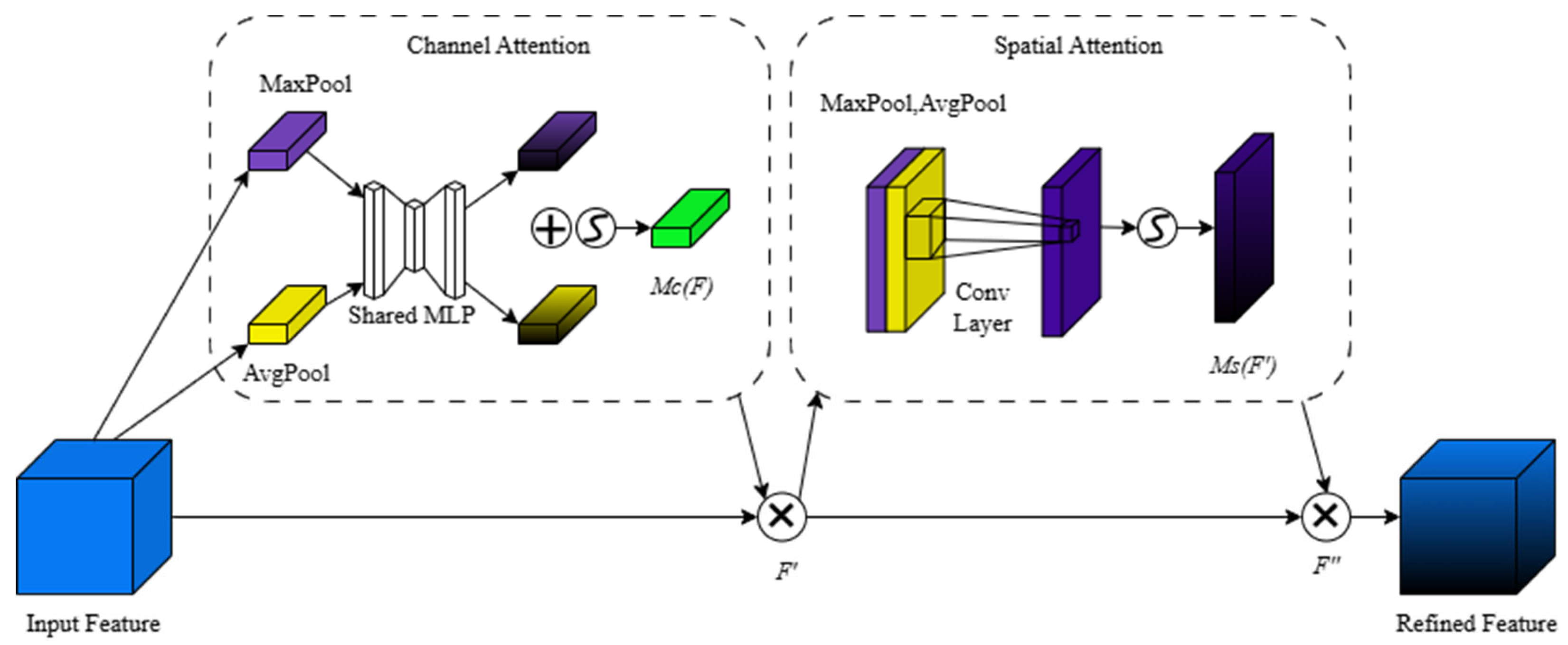 Agriculture 15 01783 g006 Agriculture 15 01783 g006