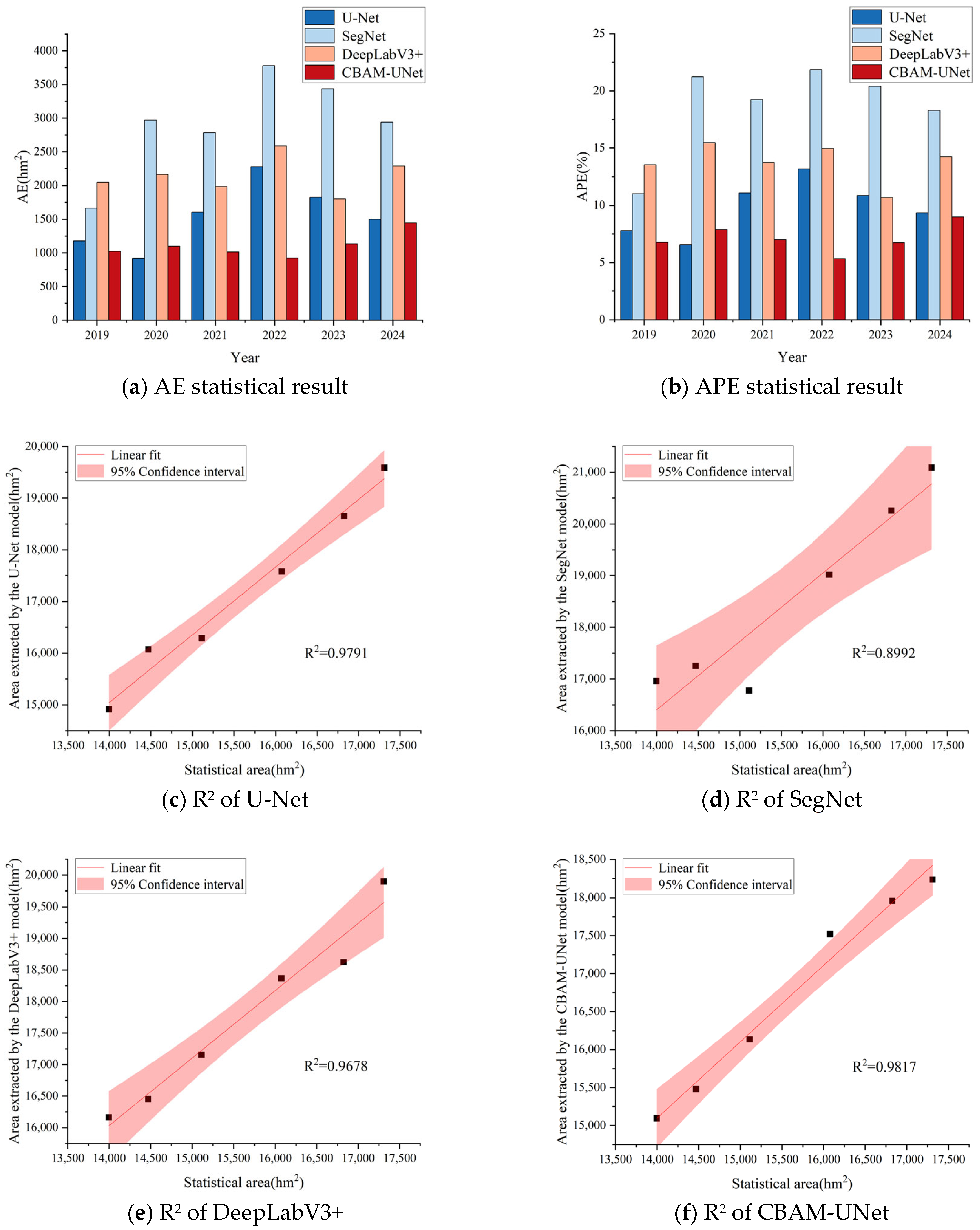 Agriculture 15 01783 g010 Agriculture 15 01783 g010