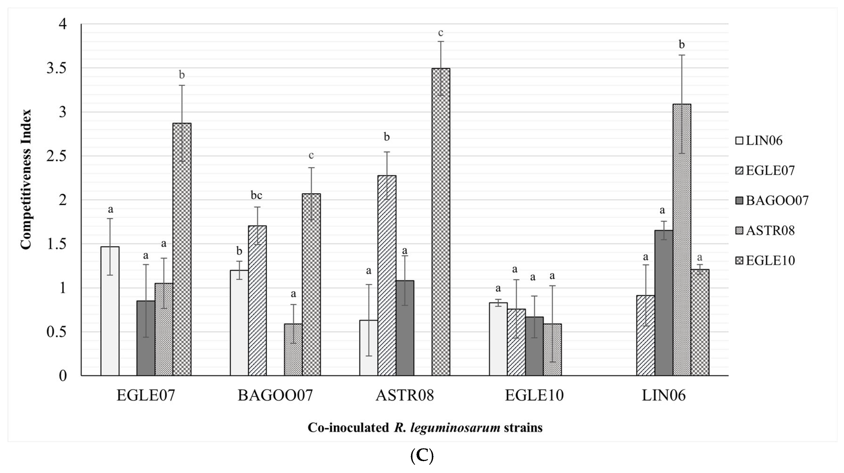 Agriculture 15 01784 g004b Agriculture 15 01784 g004b