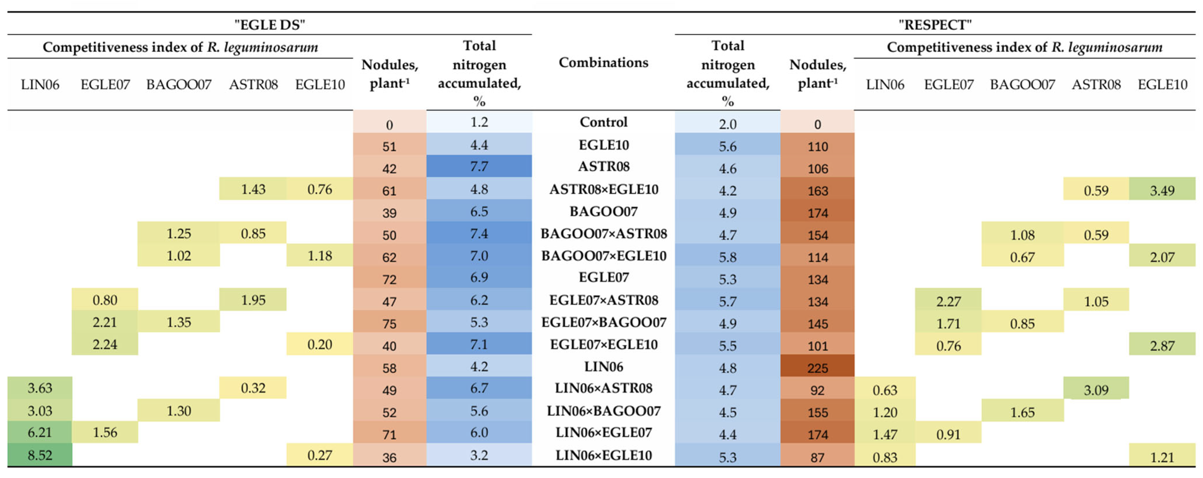 Agriculture 15 01784 g005 Agriculture 15 01784 g005