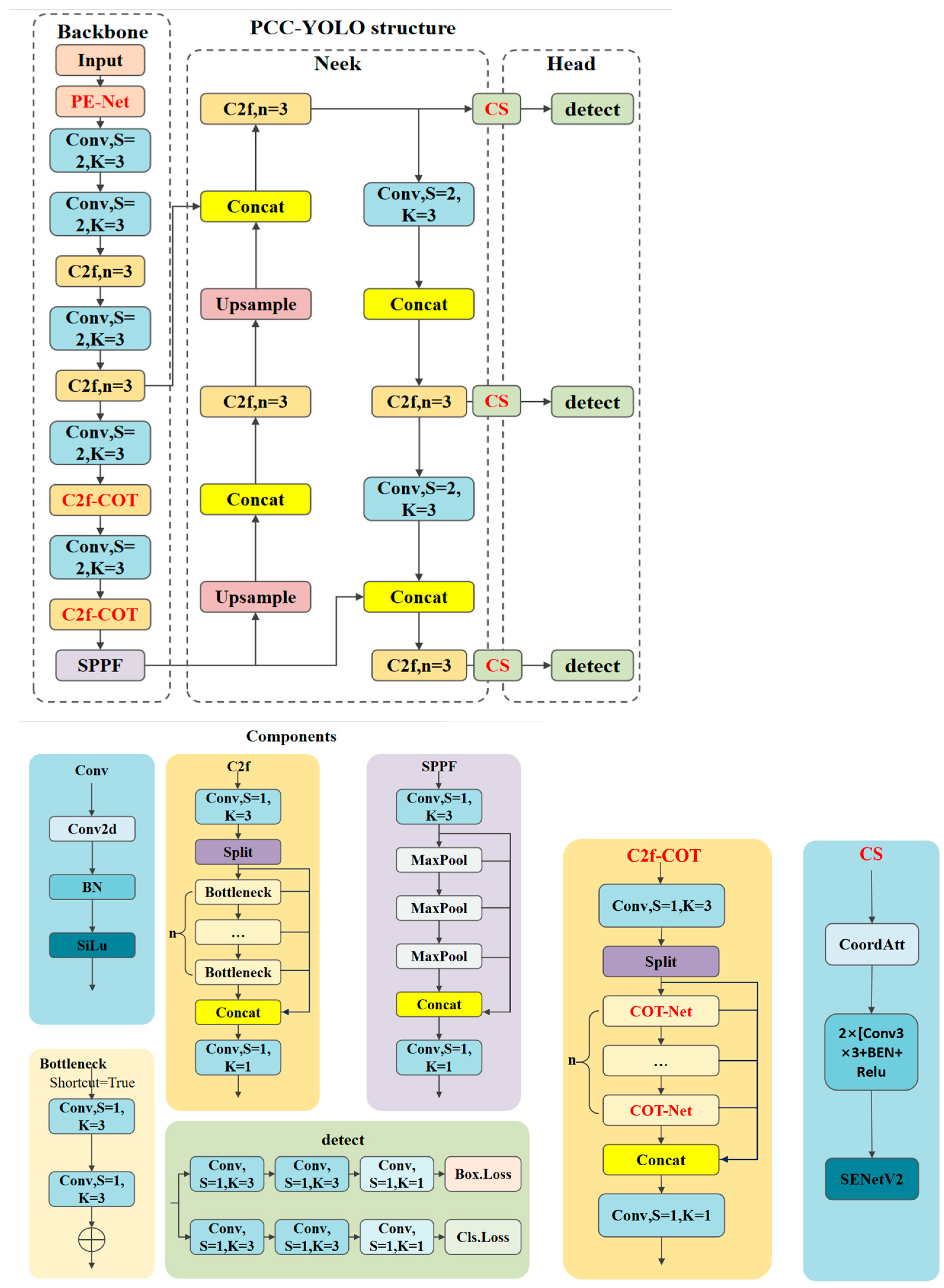 Agriculture 15 01786 g006 Agriculture 15 01786 g006