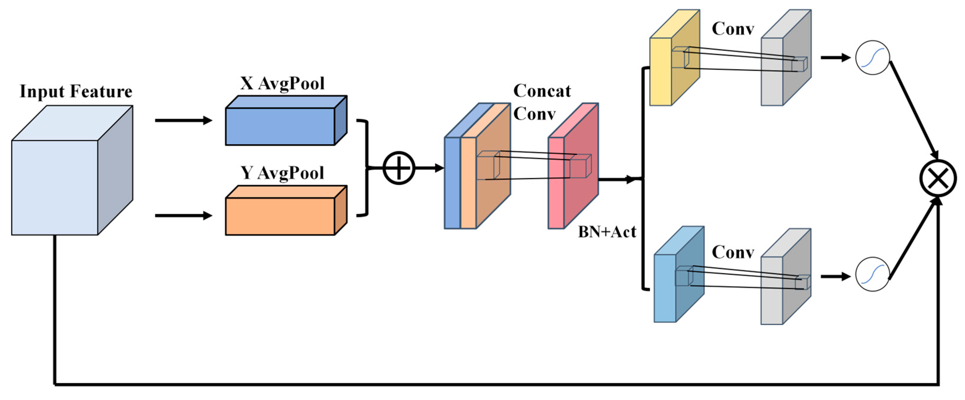 Agriculture 15 01786 g008 Agriculture 15 01786 g008