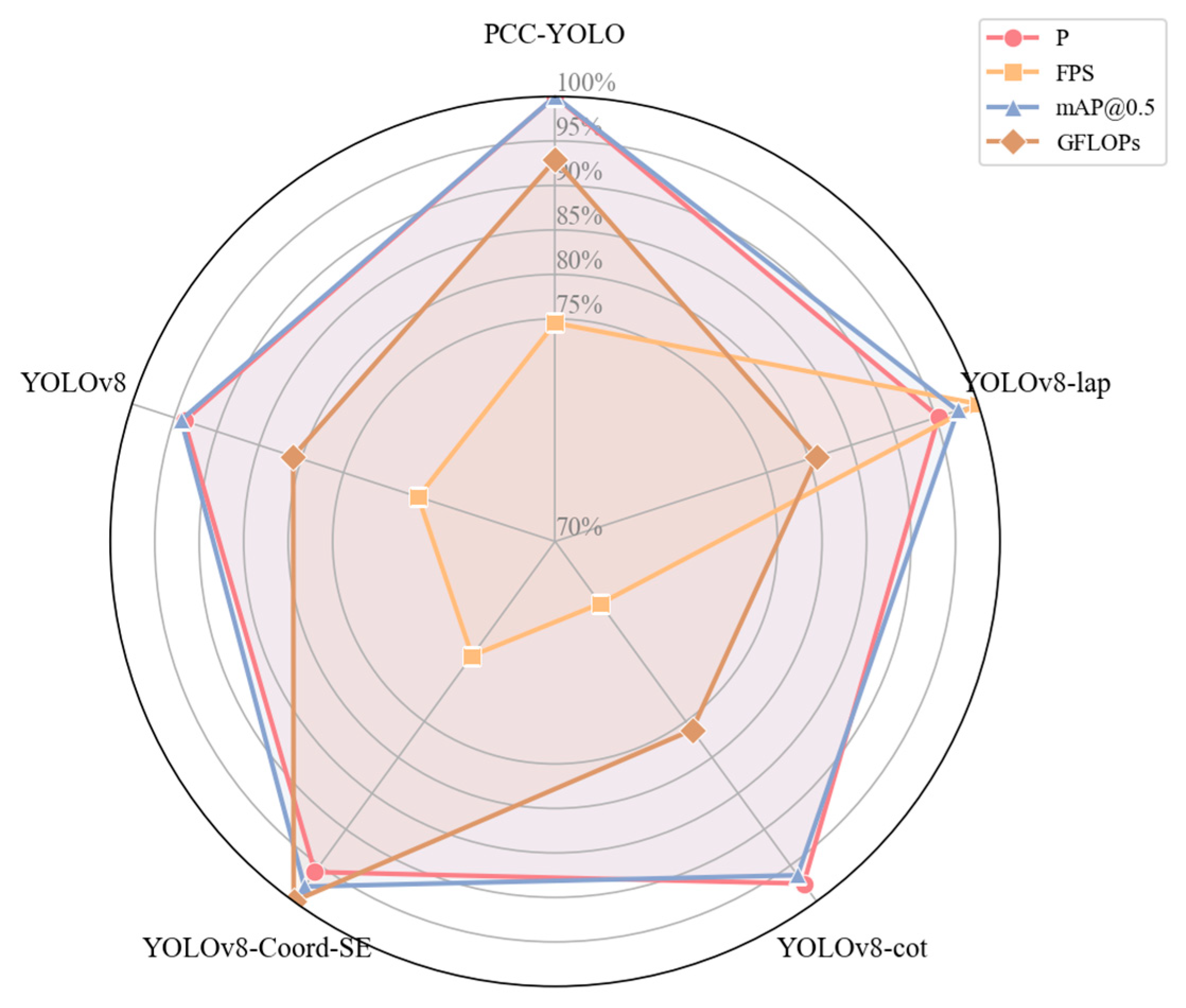 Agriculture 15 01786 g011 Agriculture 15 01786 g011