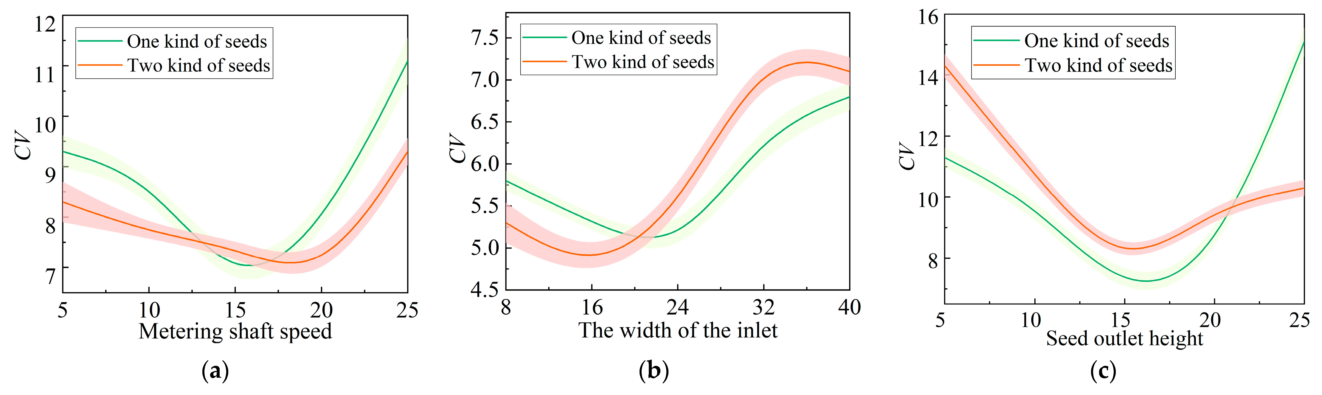 Agriculture 15 01788 g015 Agriculture 15 01788 g015