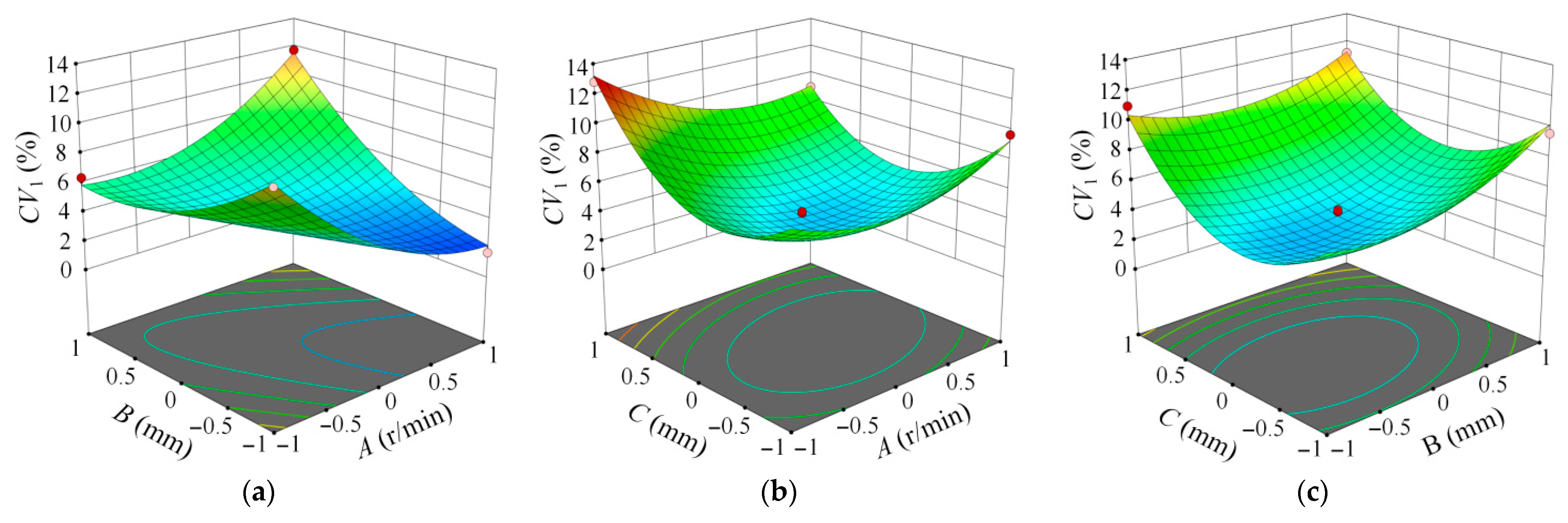 Agriculture 15 01788 g016a Agriculture 15 01788 g016a