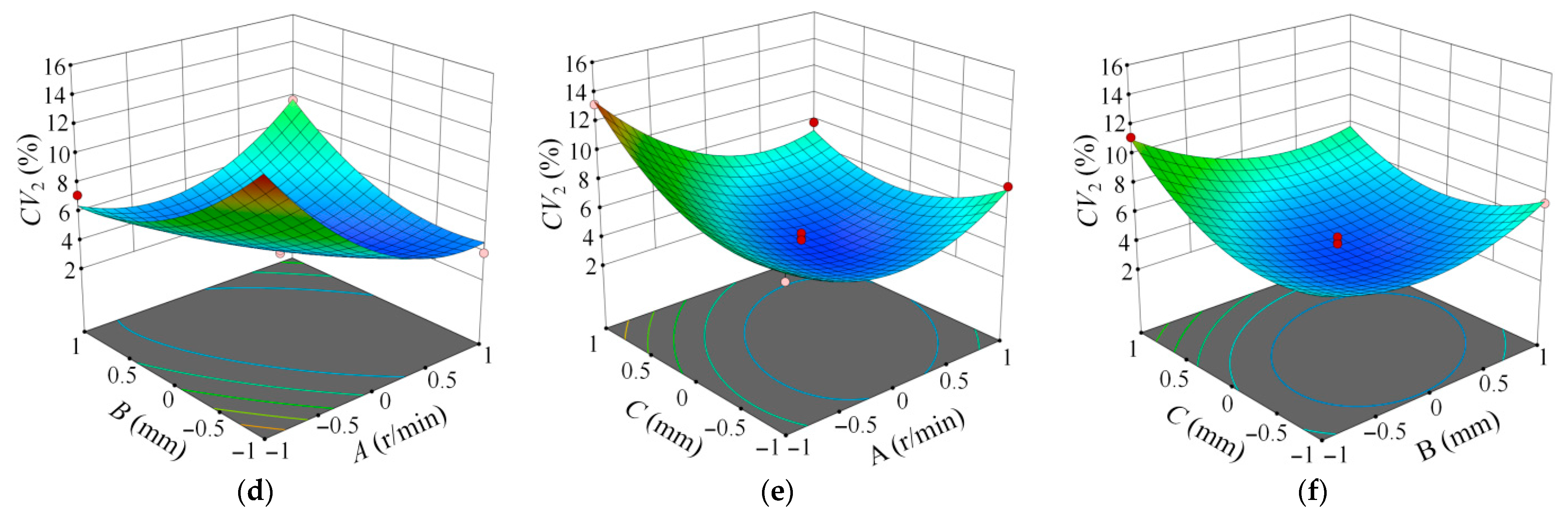 Agriculture 15 01788 g016b Agriculture 15 01788 g016b