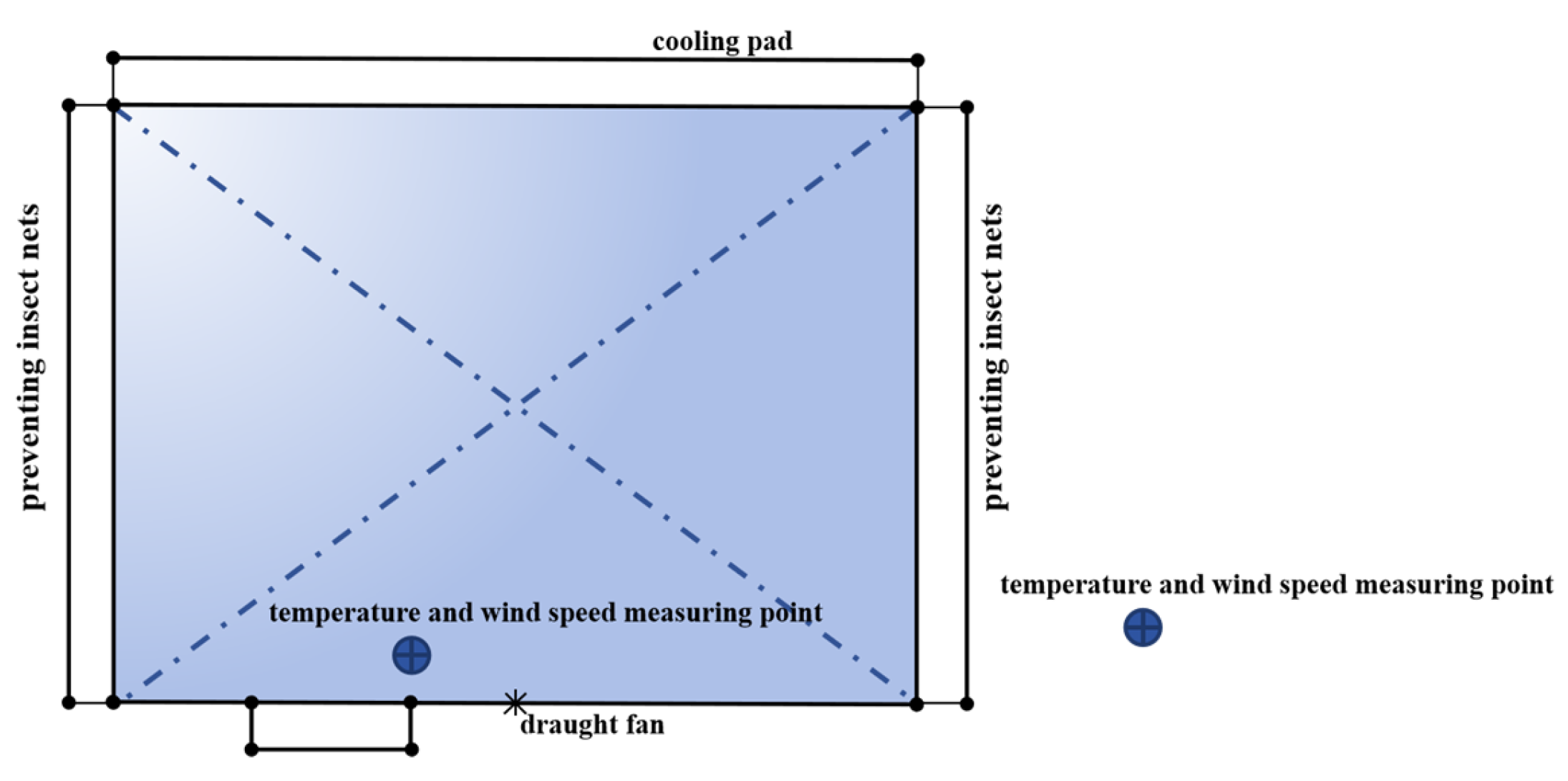 Agriculture 15 01792 g001