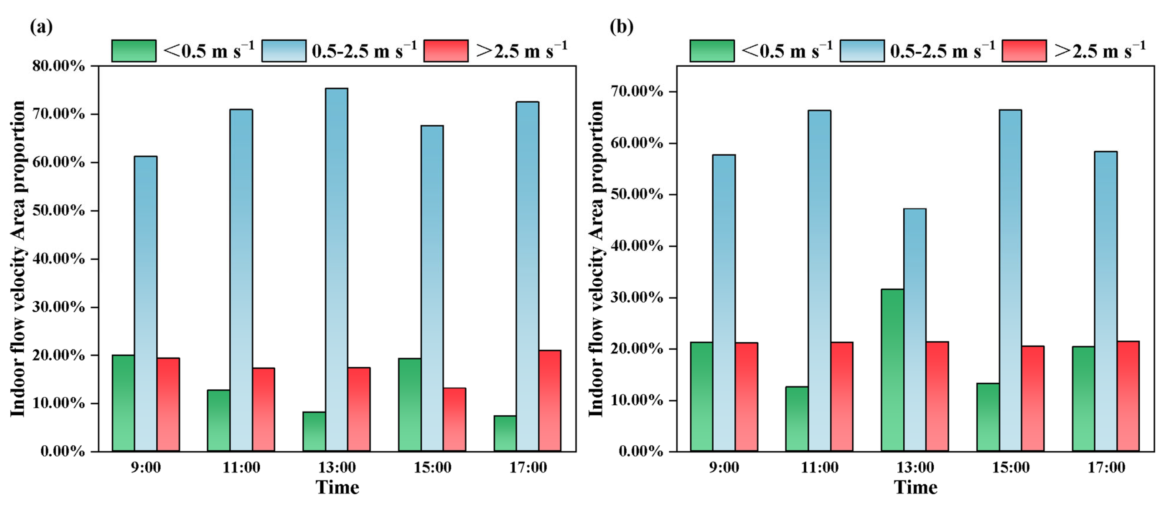 Agriculture 15 01792 g006