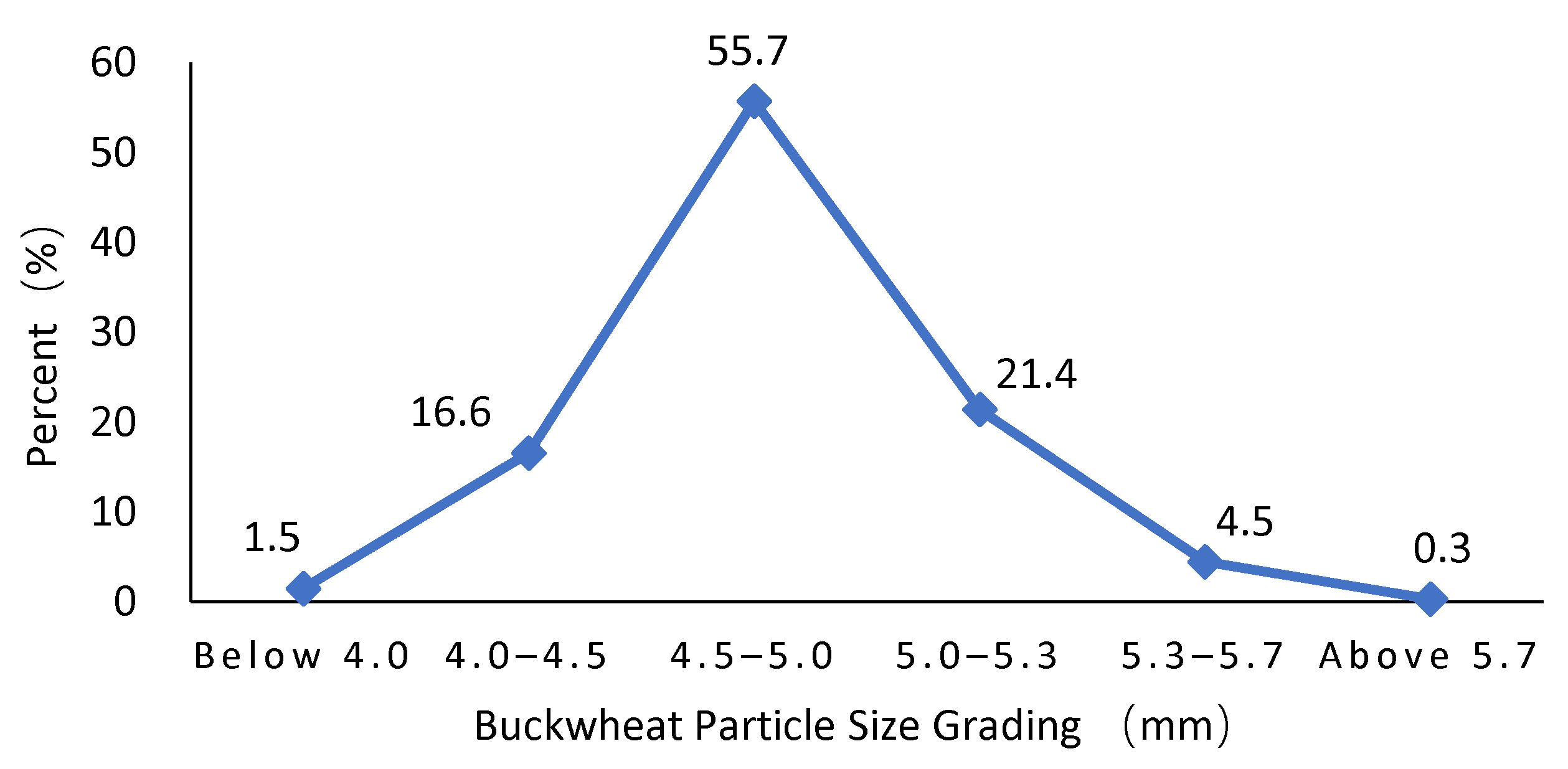Agriculture 15 01793 g006