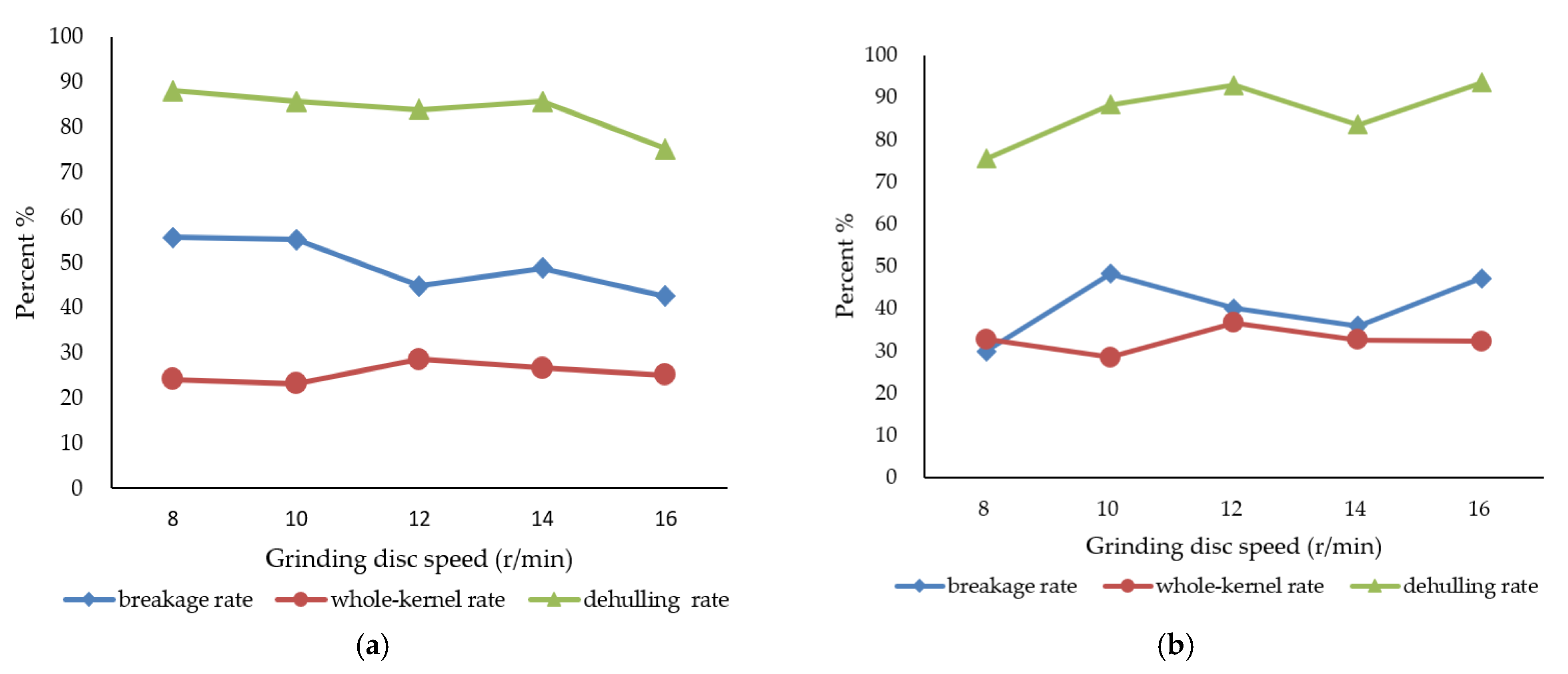 Agriculture 15 01793 g007