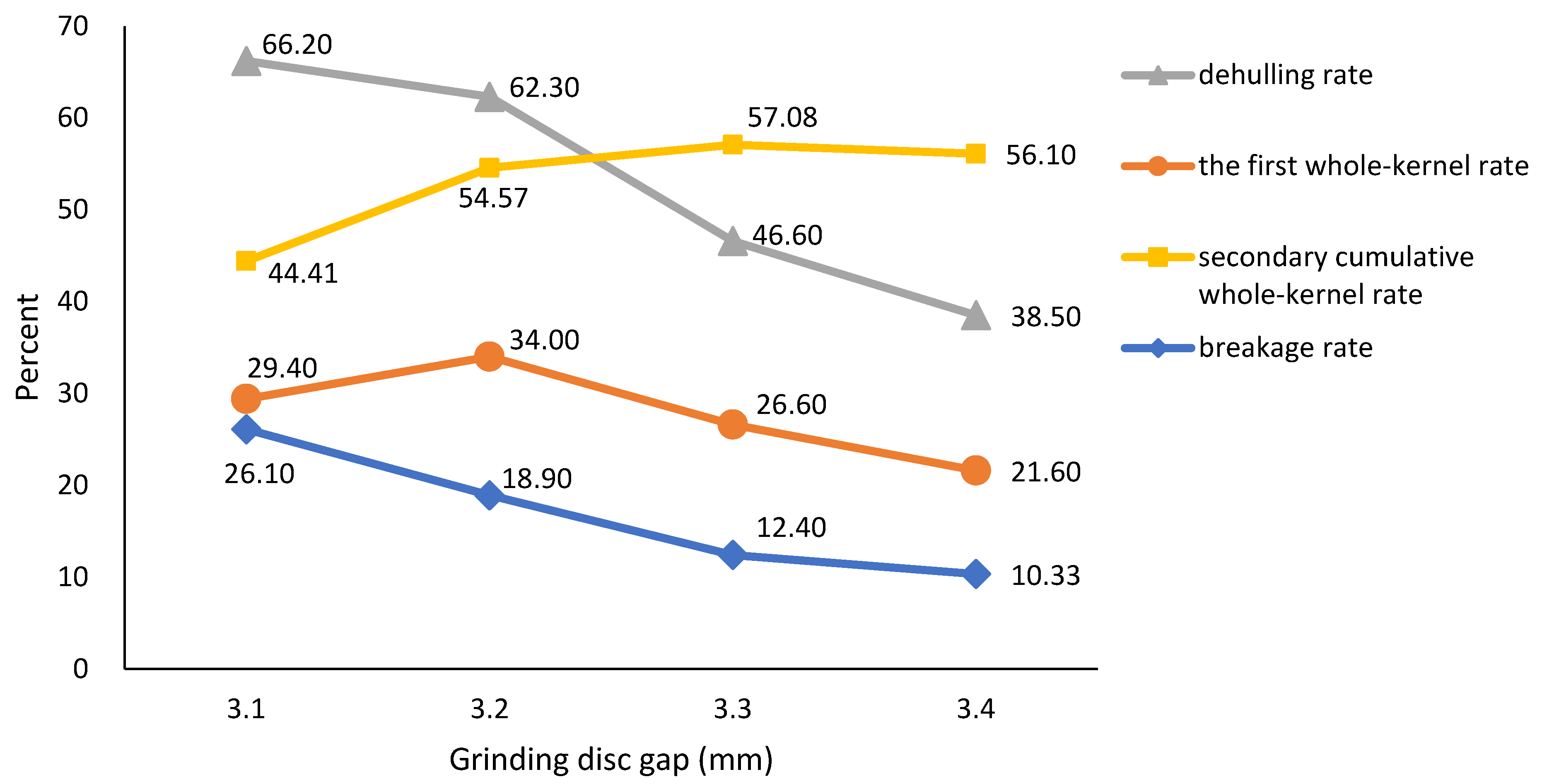 Agriculture 15 01793 g009