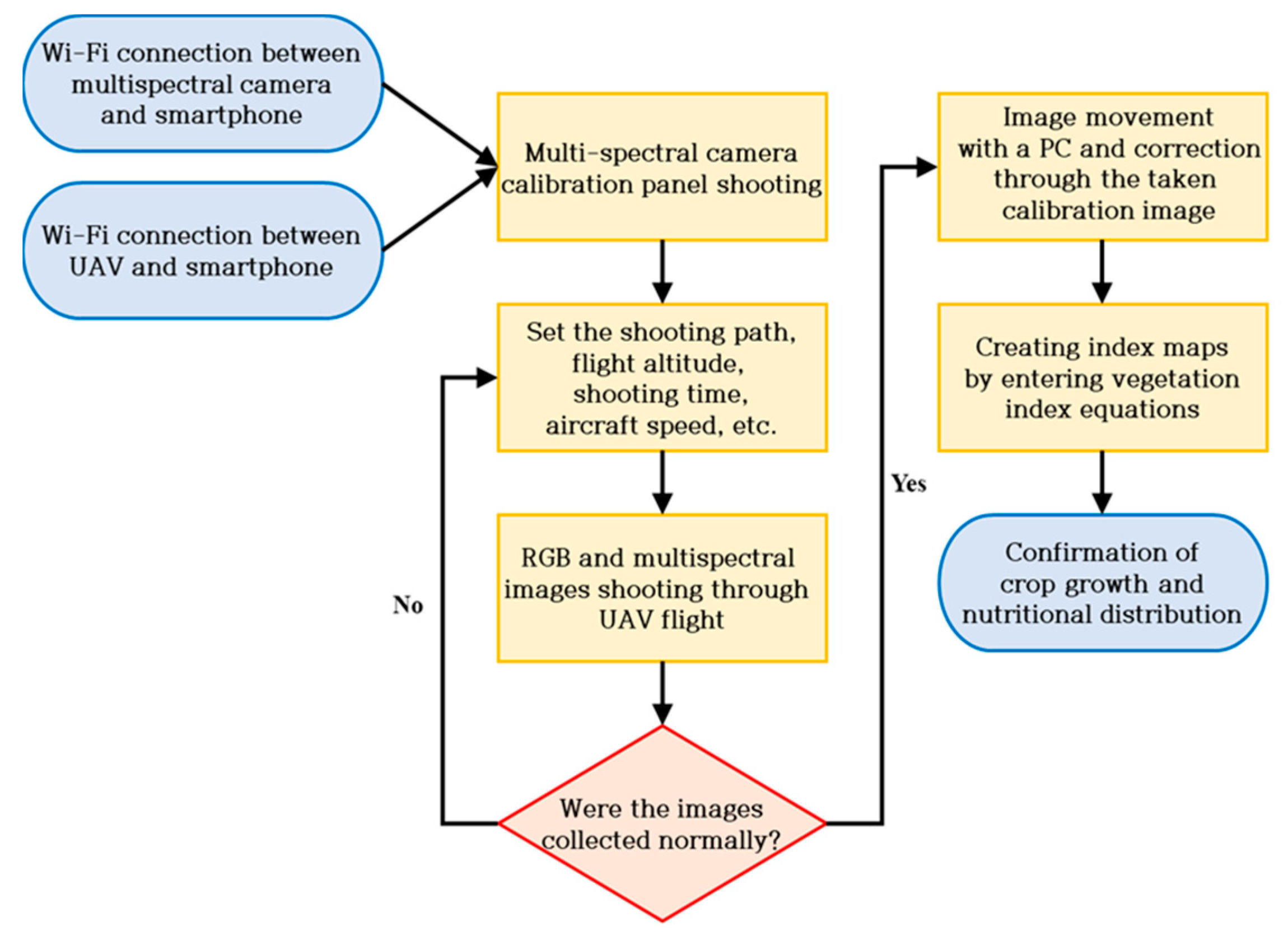 Agriculture 15 01794 g005