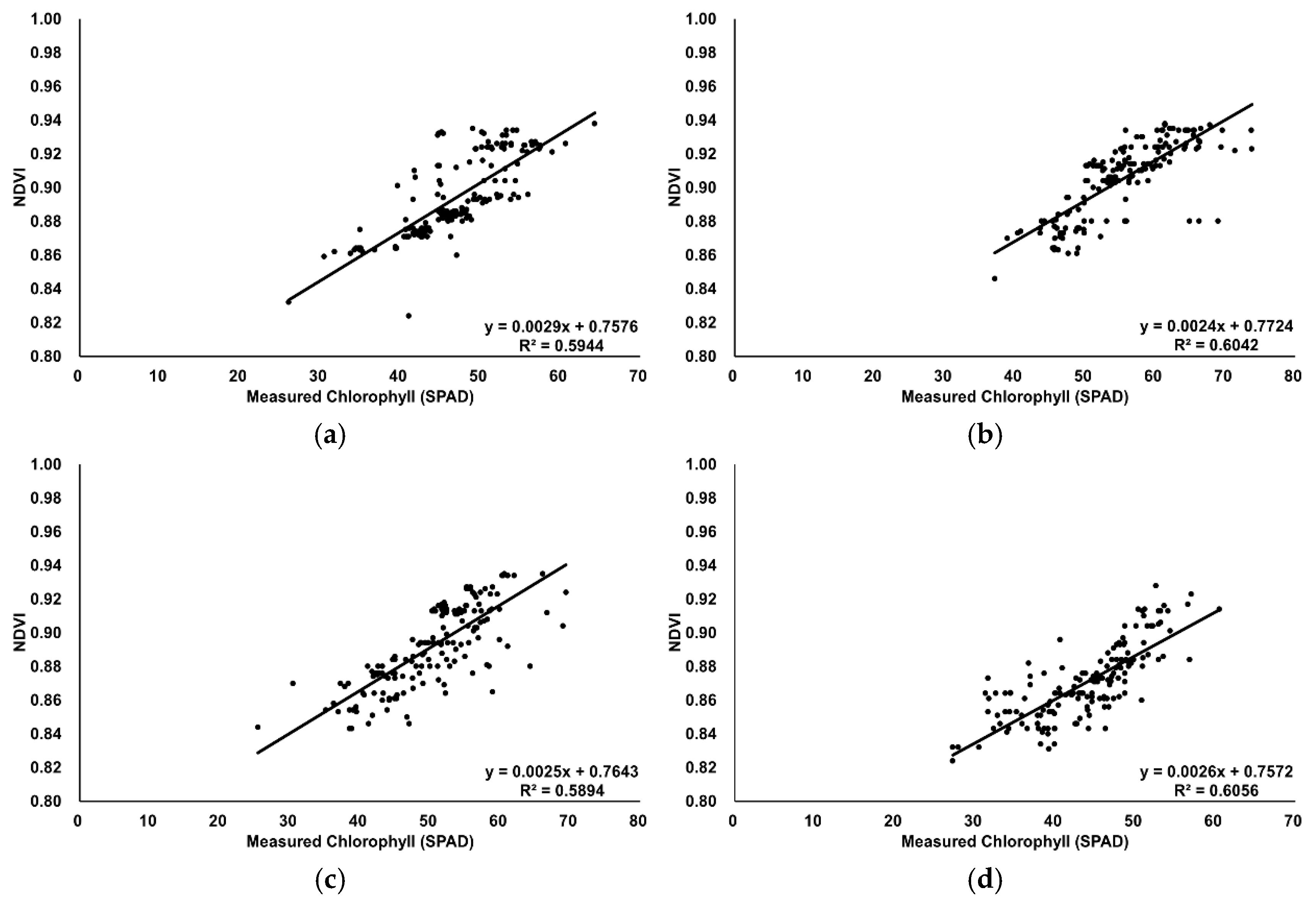 Agriculture 15 01794 g007