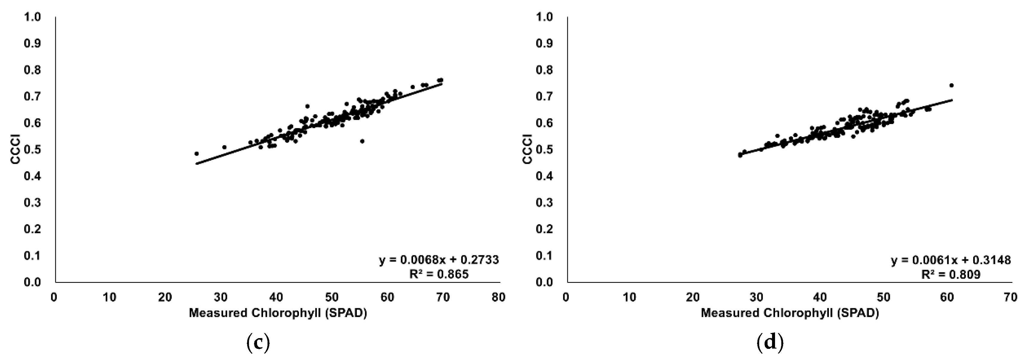 Agriculture 15 01794 g008b