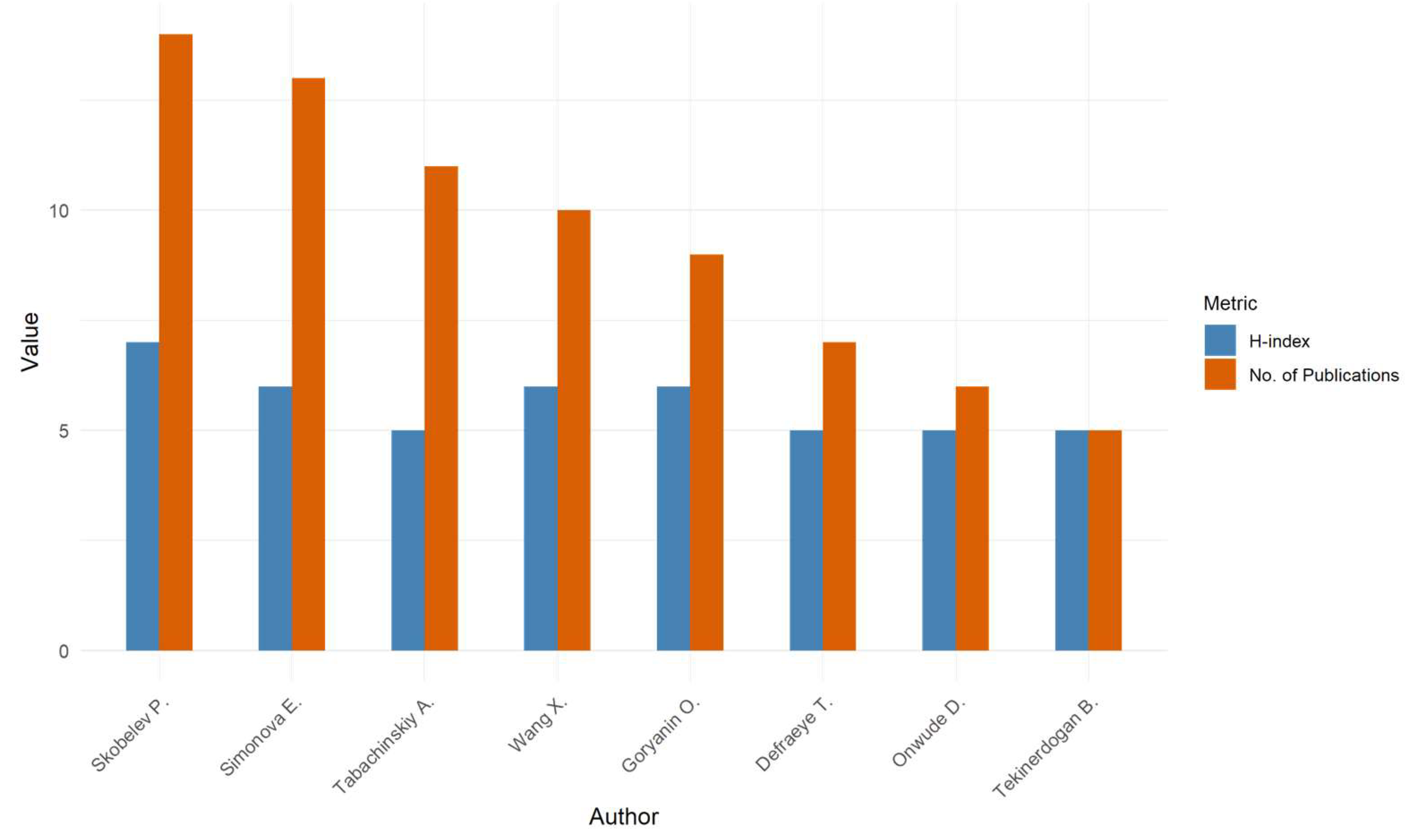 Agriculture 15 01799 g006 Agriculture 15 01799 g006