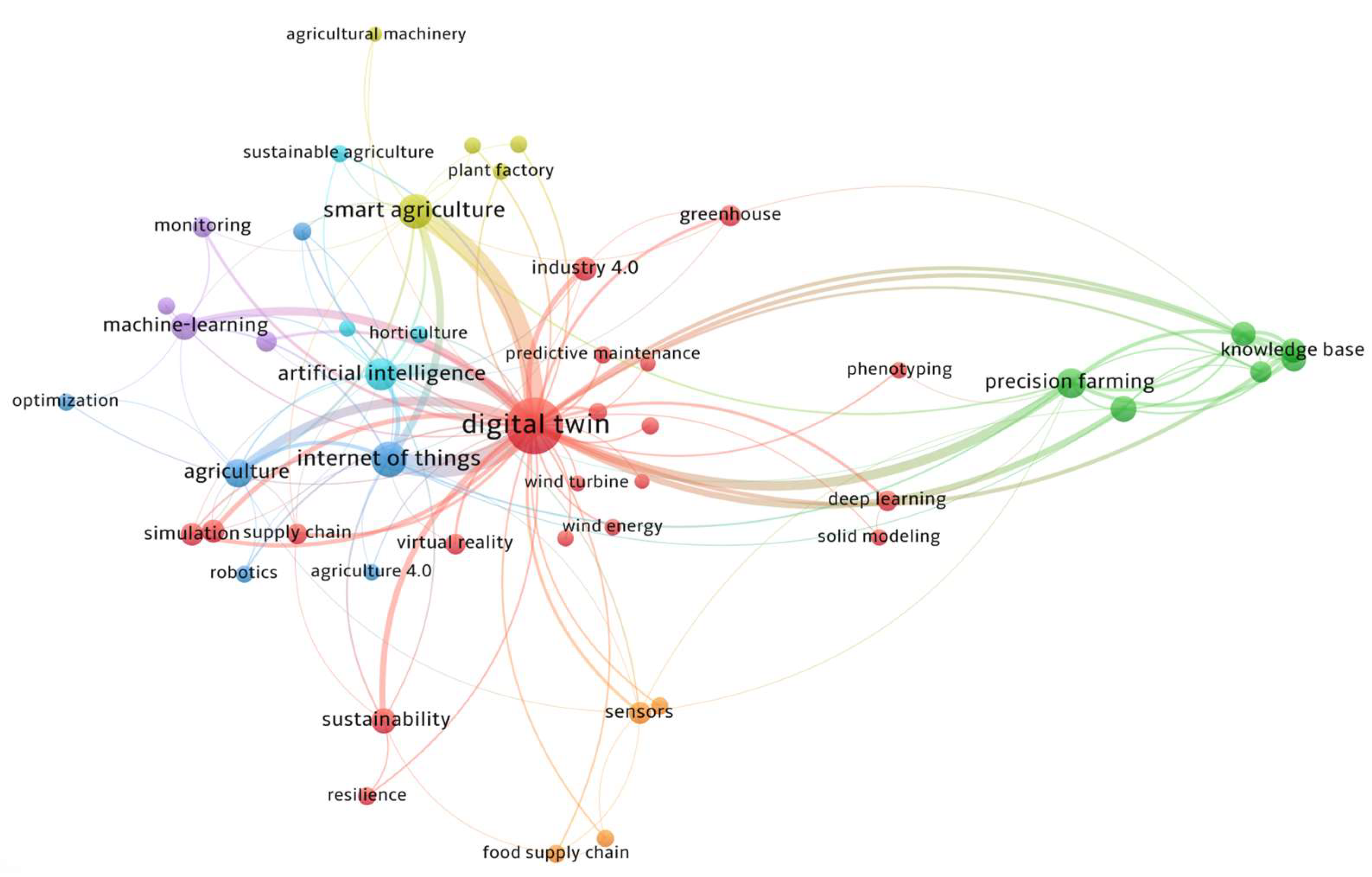 Agriculture 15 01799 g009 Agriculture 15 01799 g009