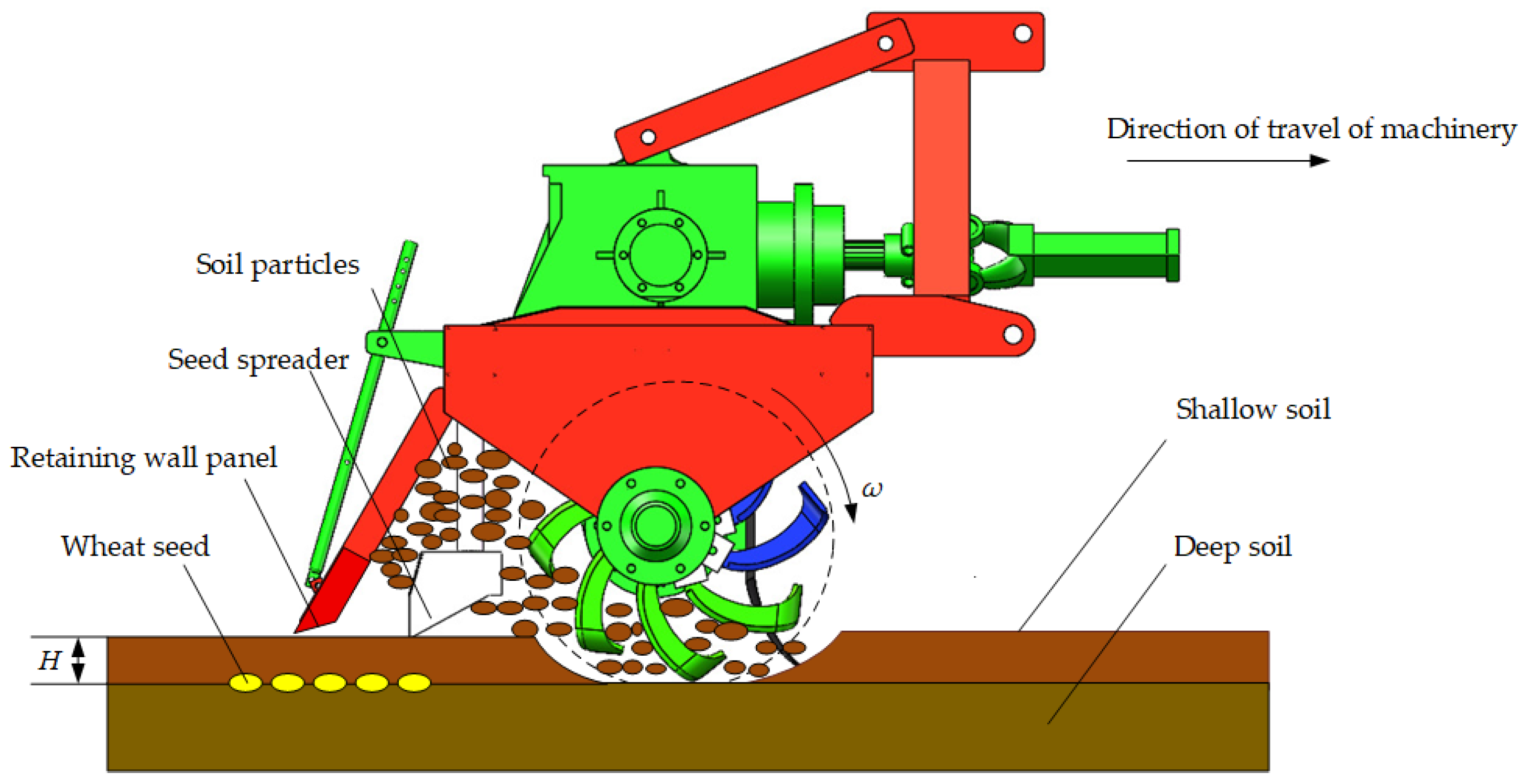 Agriculture 15 01800 g002